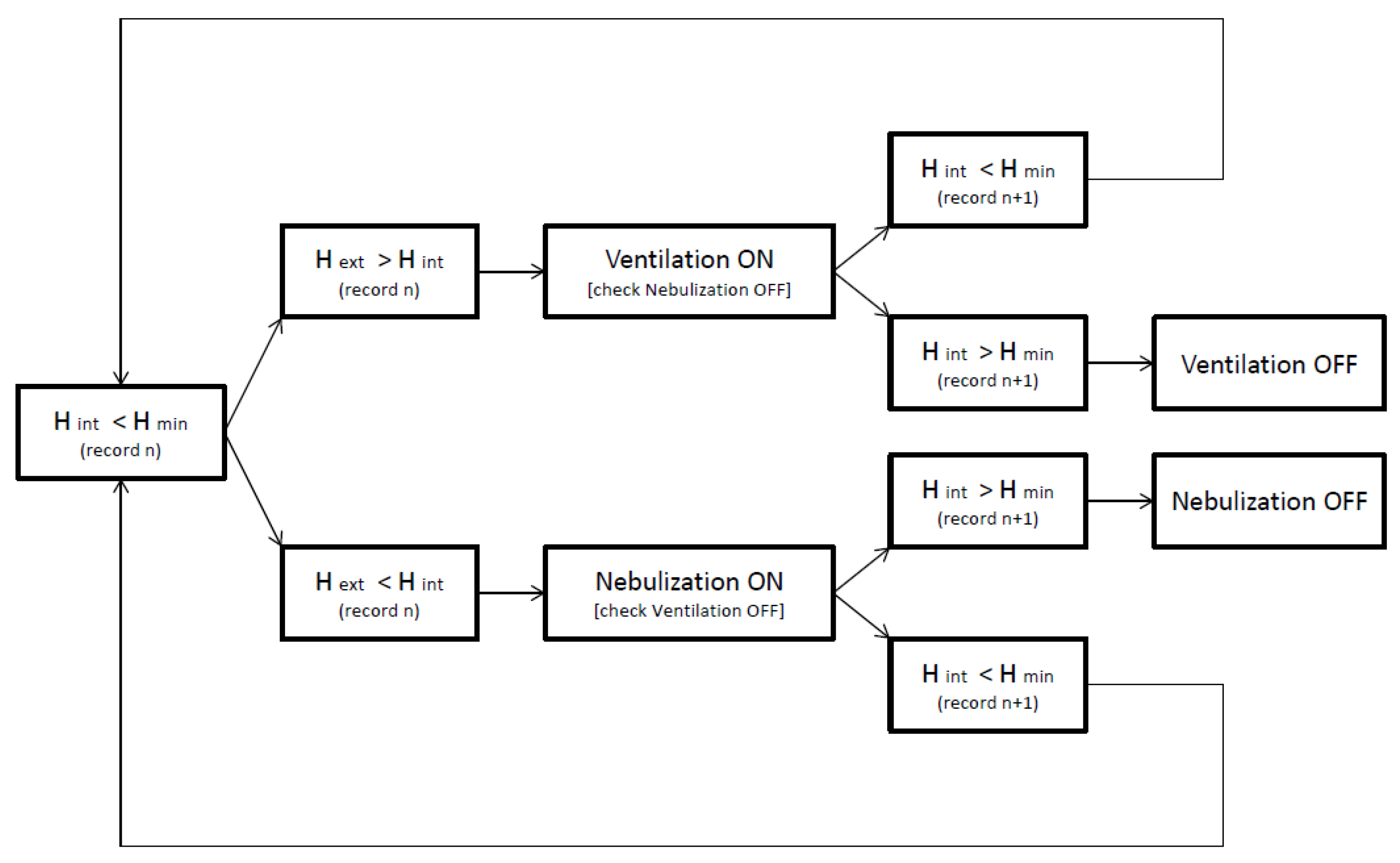 Agronomy 11 01097 g007