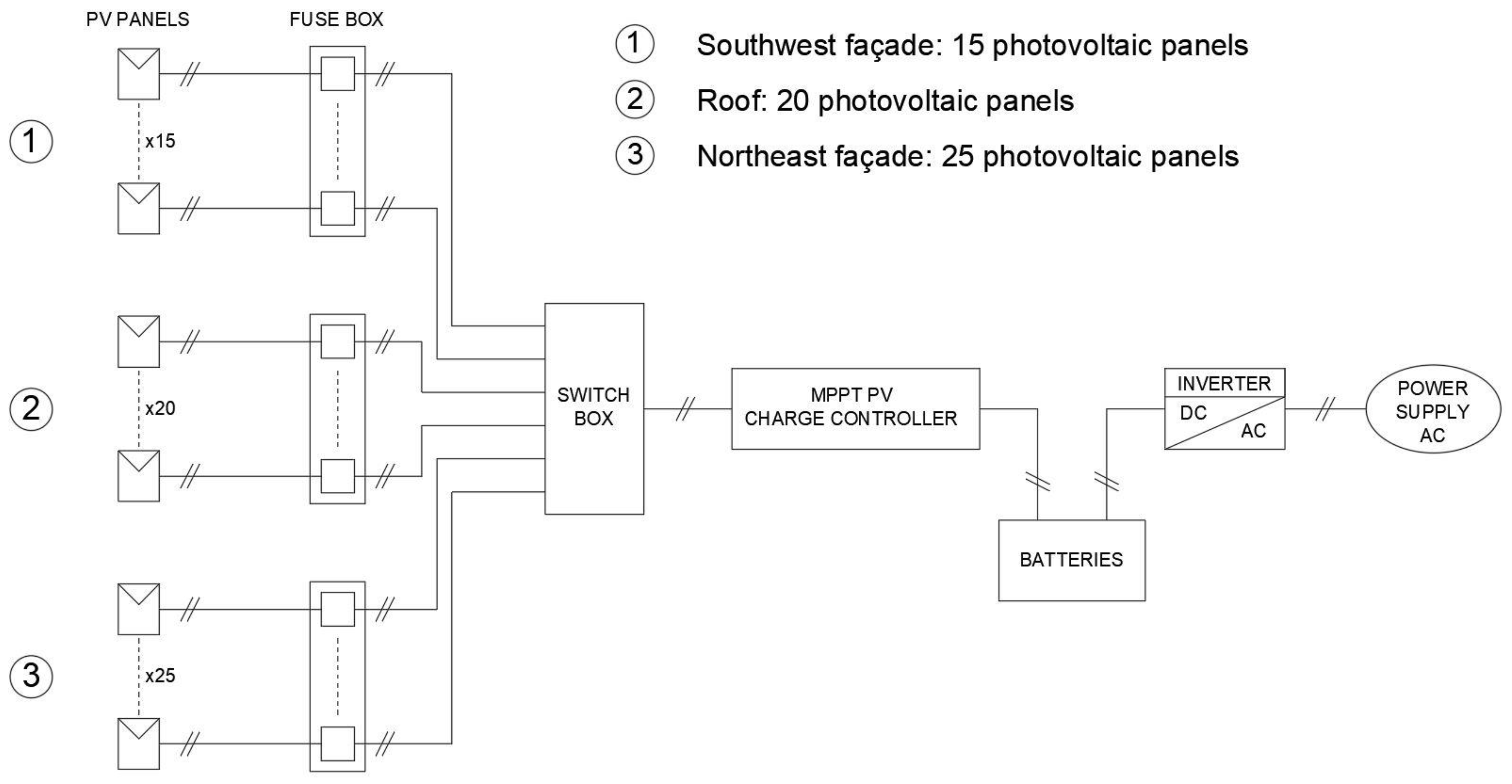 Agronomy 11 01097 g009