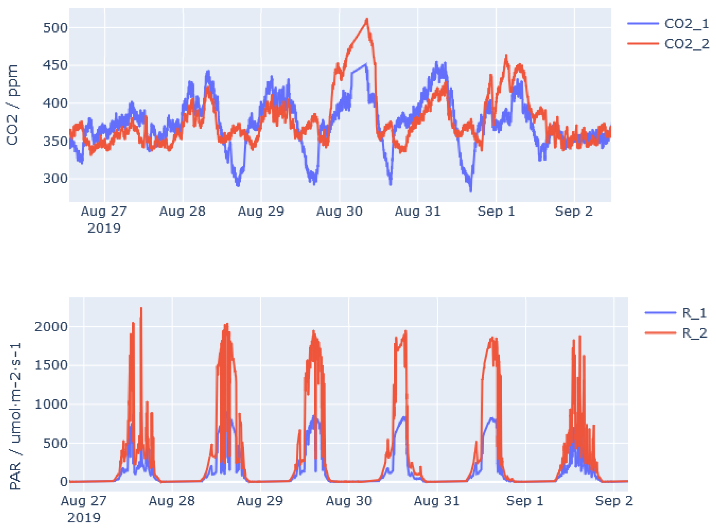Agronomy 11 01097 g011b