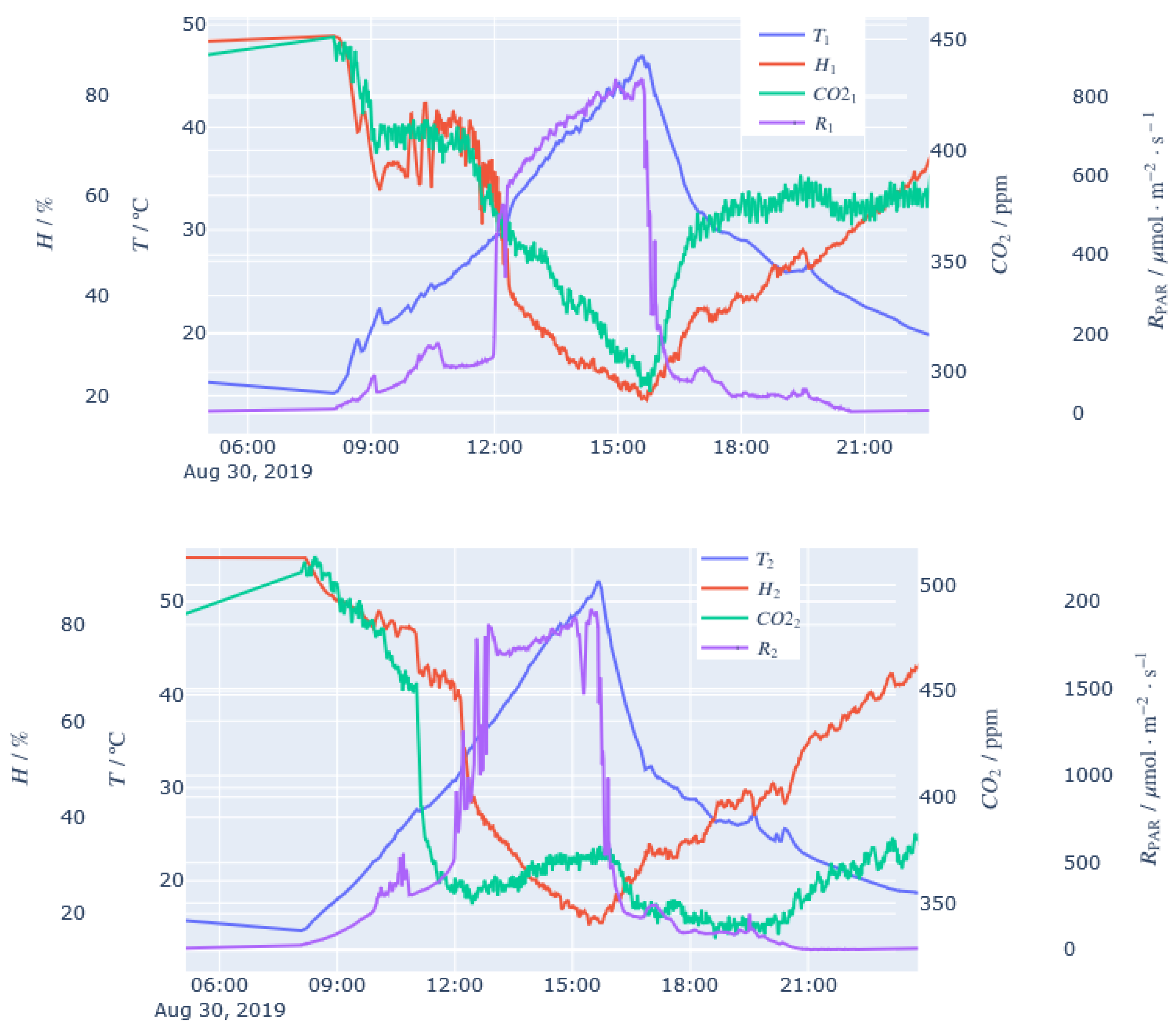 Agronomy 11 01097 g012