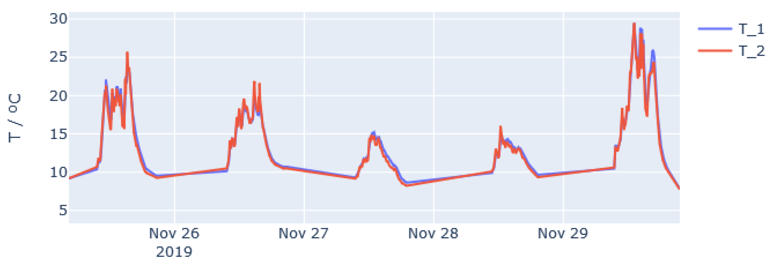 Agronomy 11 01097 g013a