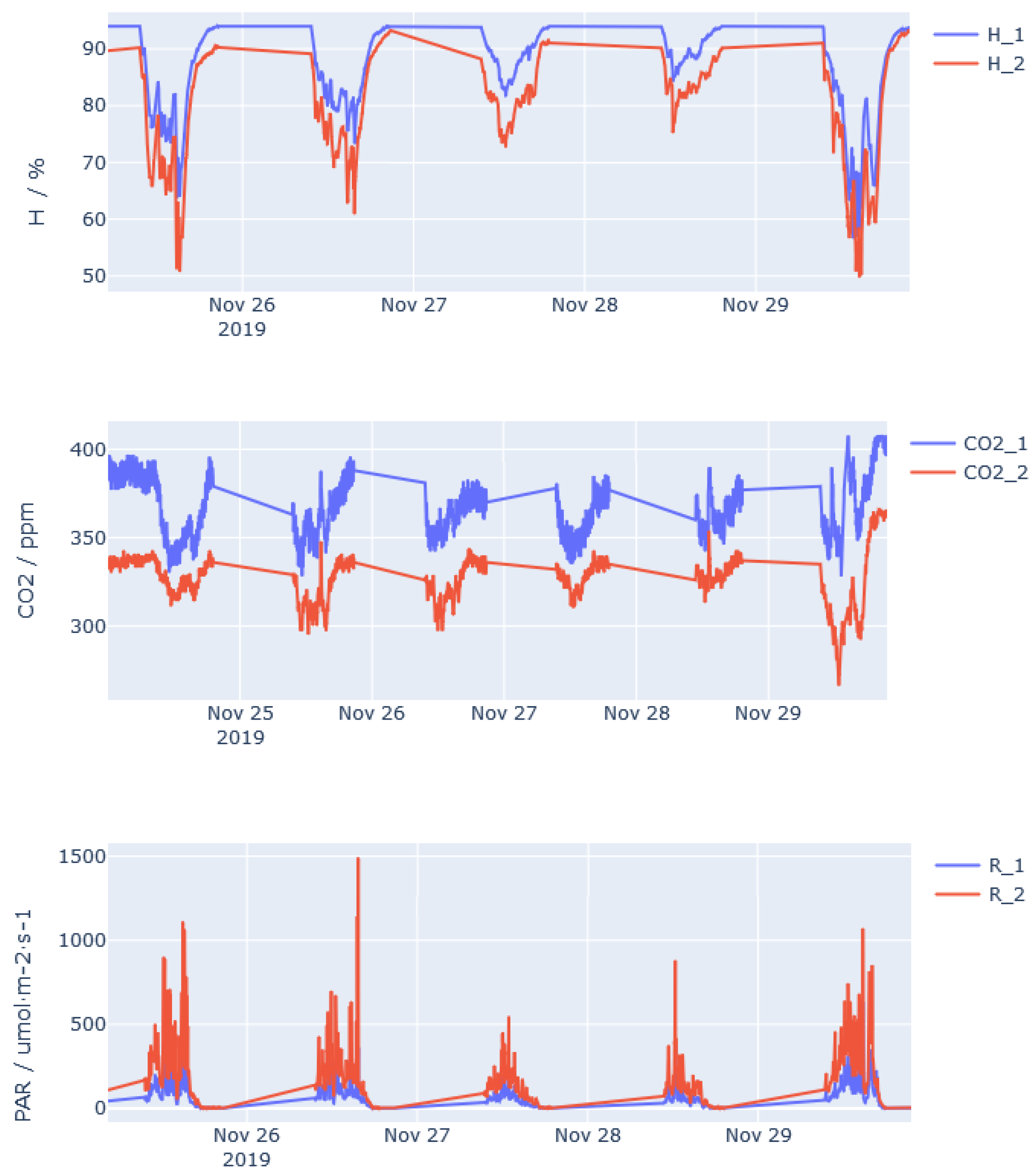 Agronomy 11 01097 g013b
