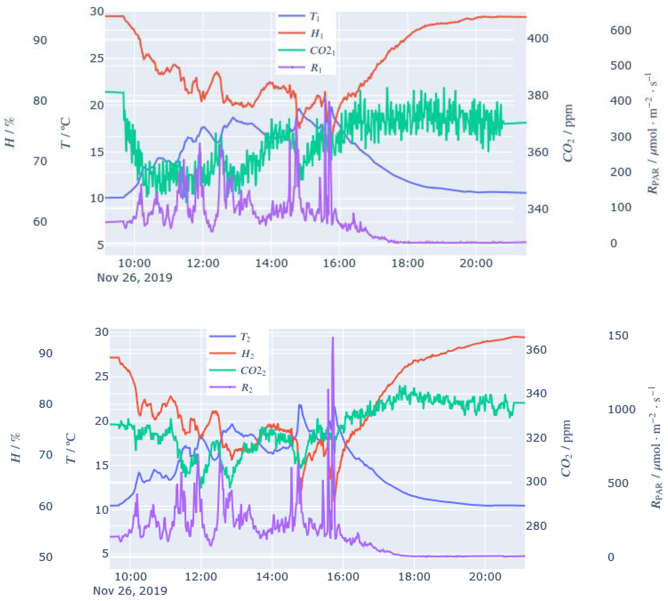 Agronomy 11 01097 g014