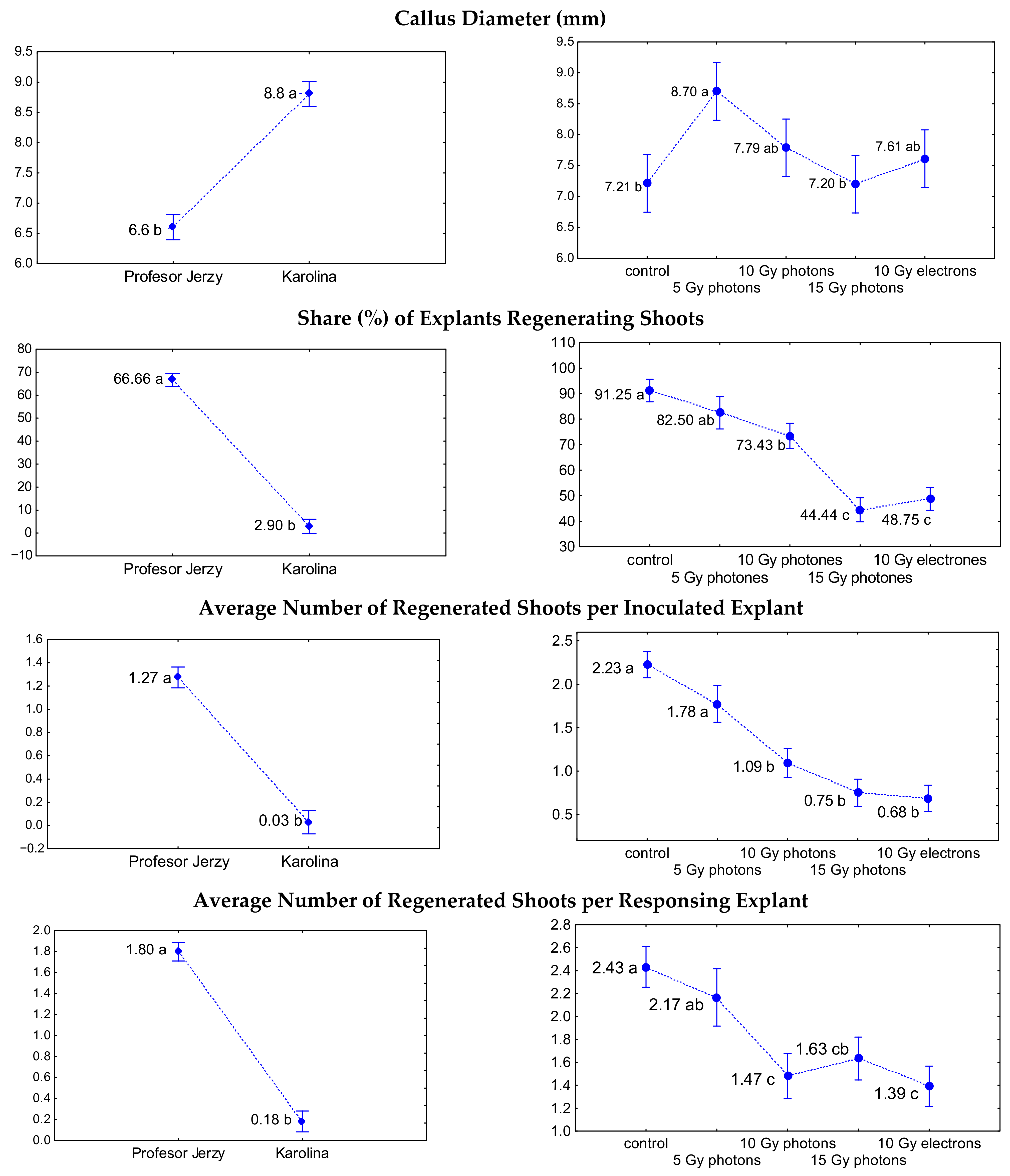 Agronomy 11 01111 g003