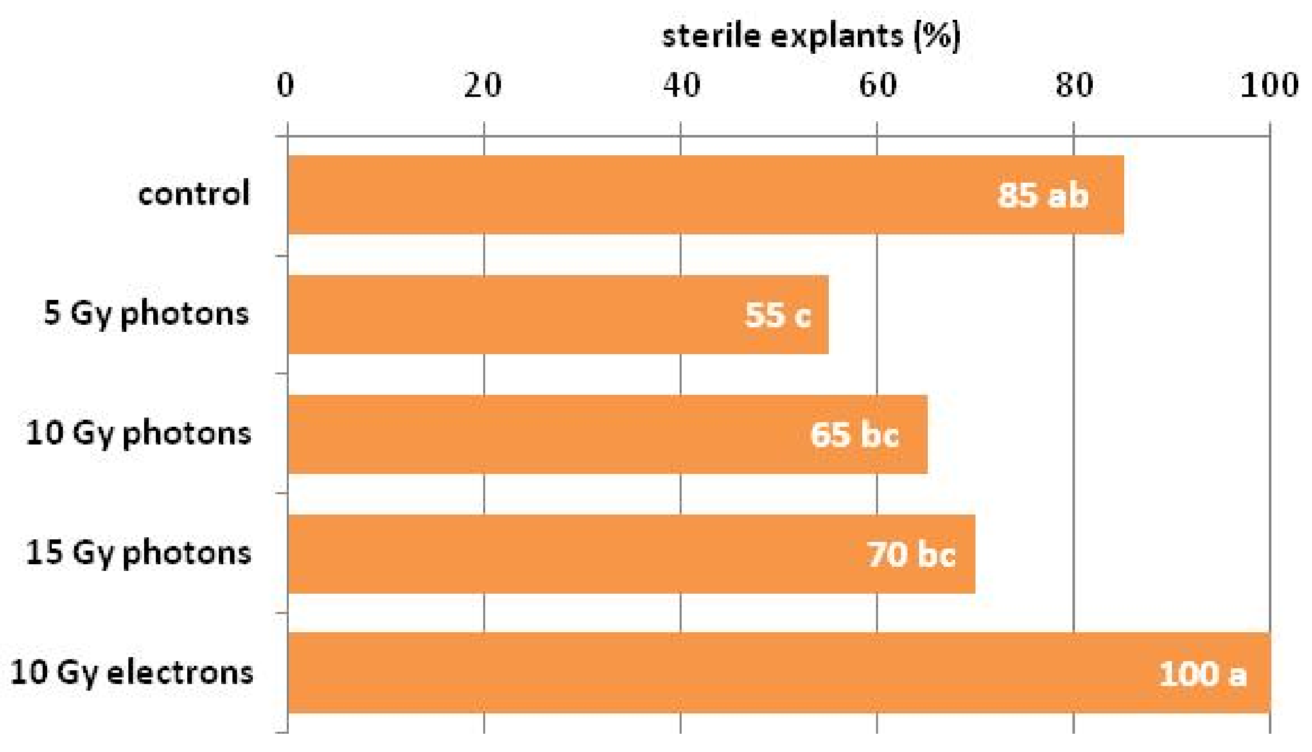 Agronomy 11 01111 g005