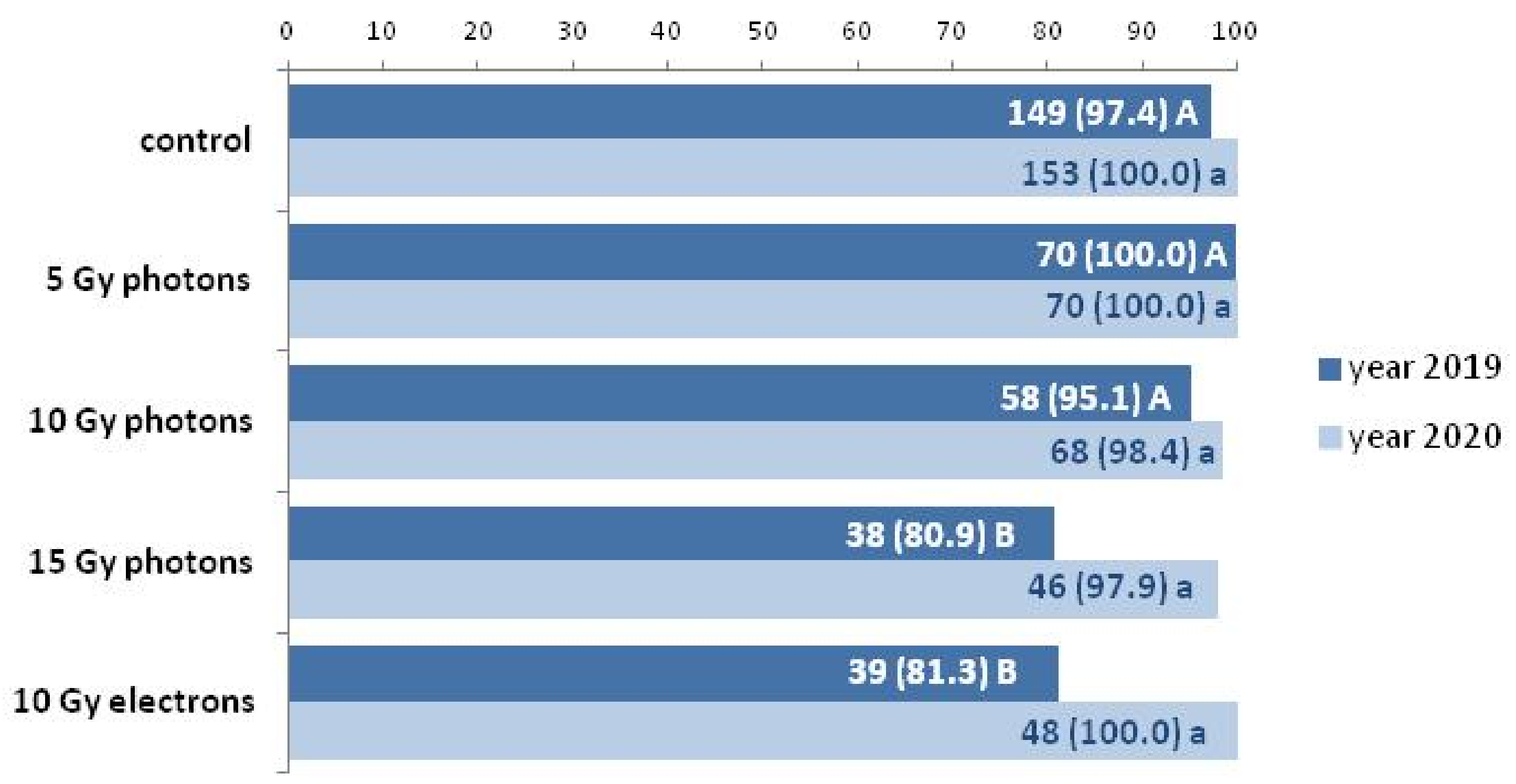 Agronomy 11 01111 g006