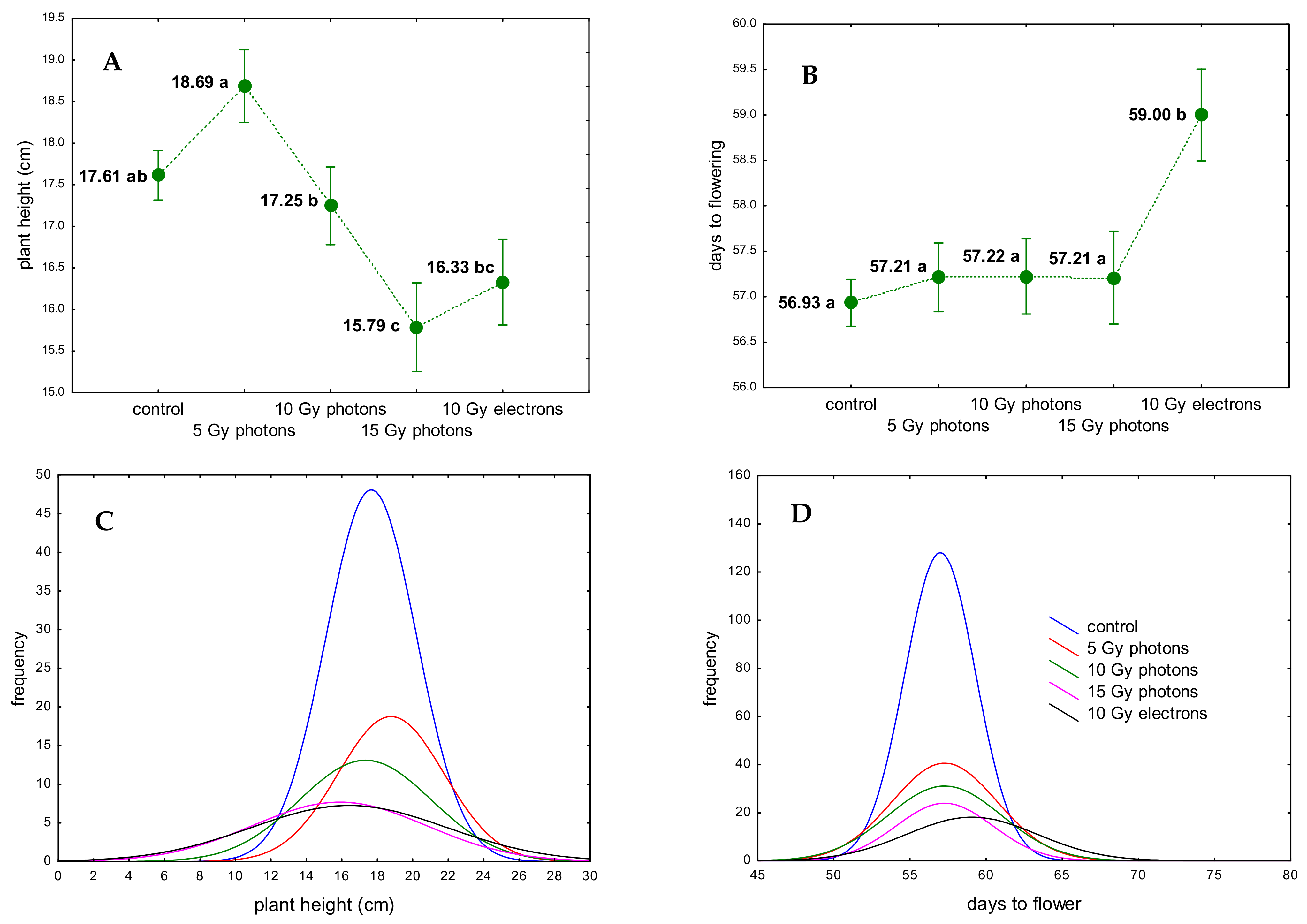 Agronomy 11 01111 g007