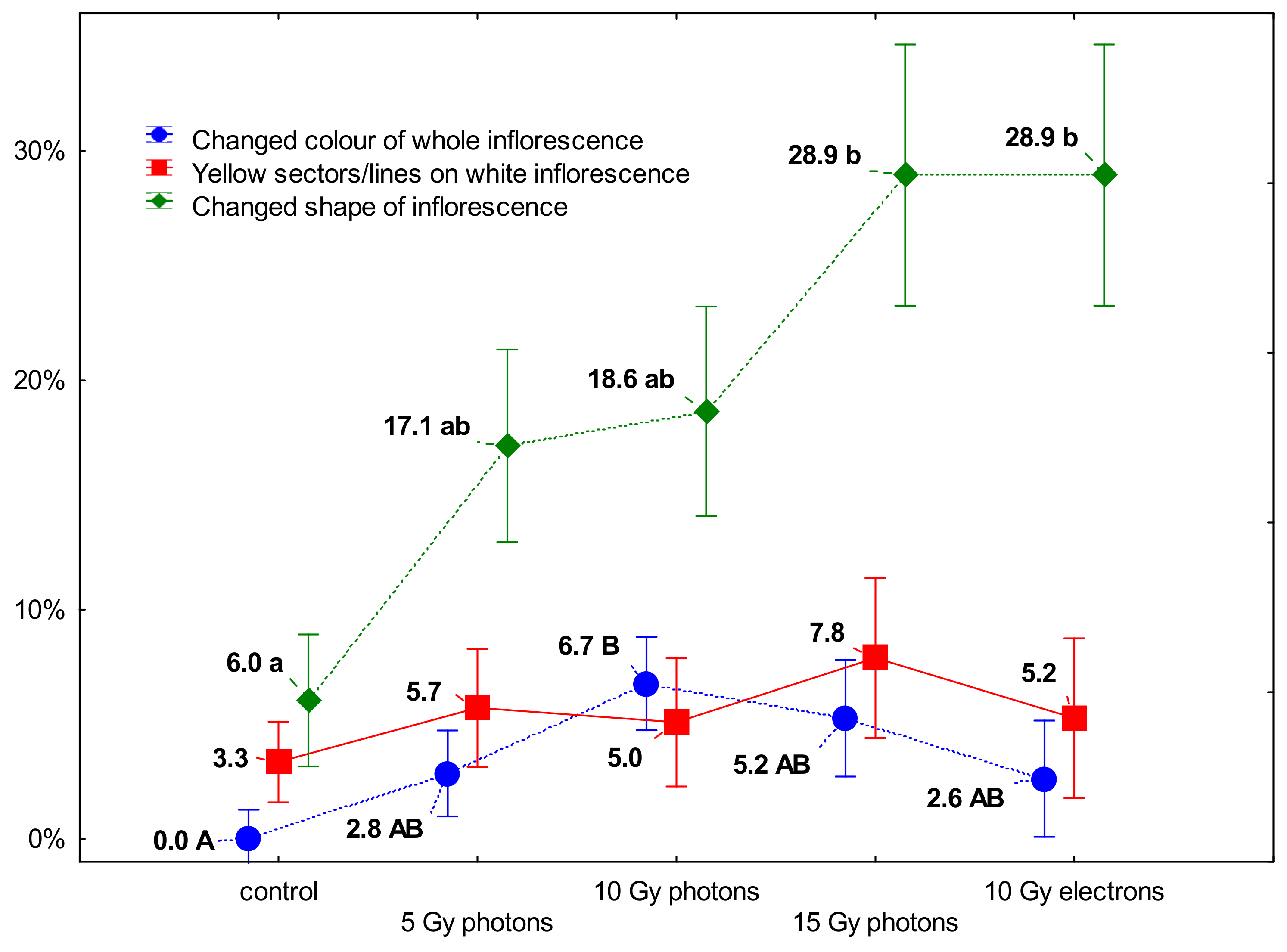 Agronomy 11 01111 g008