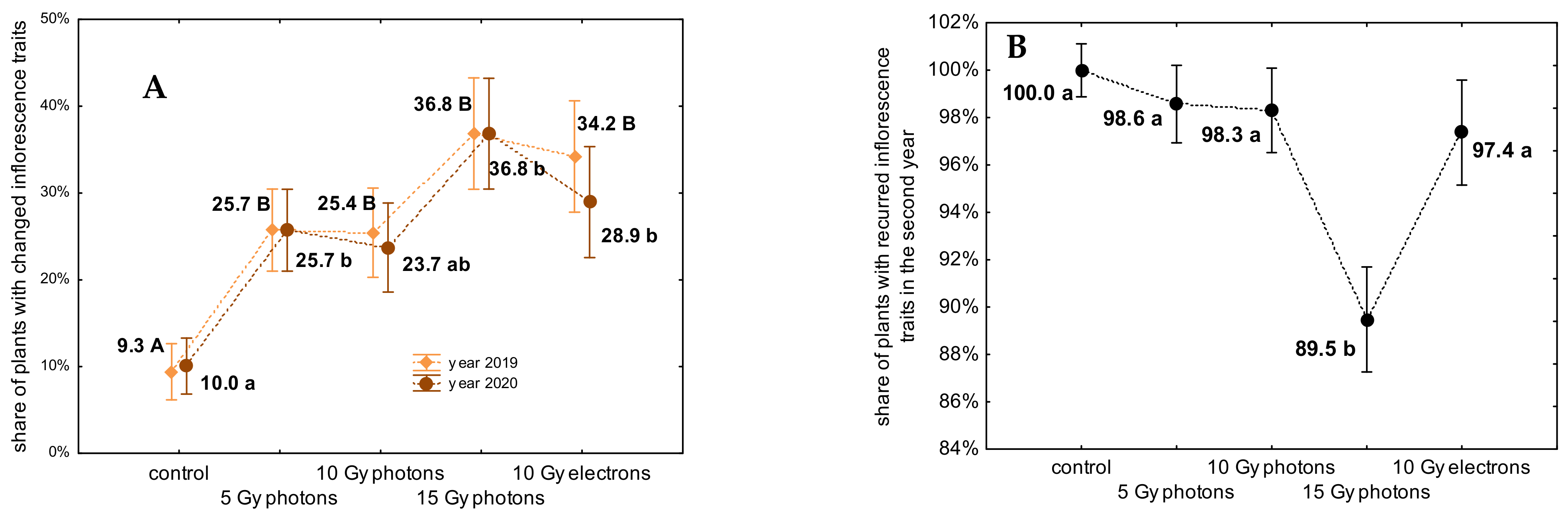 Agronomy 11 01111 g010