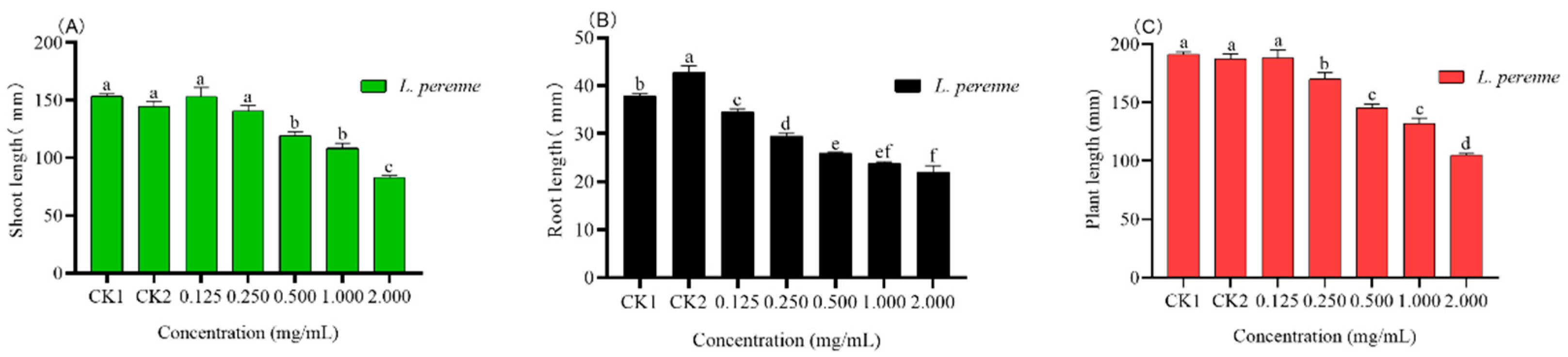 Agronomy 11 01115 g004