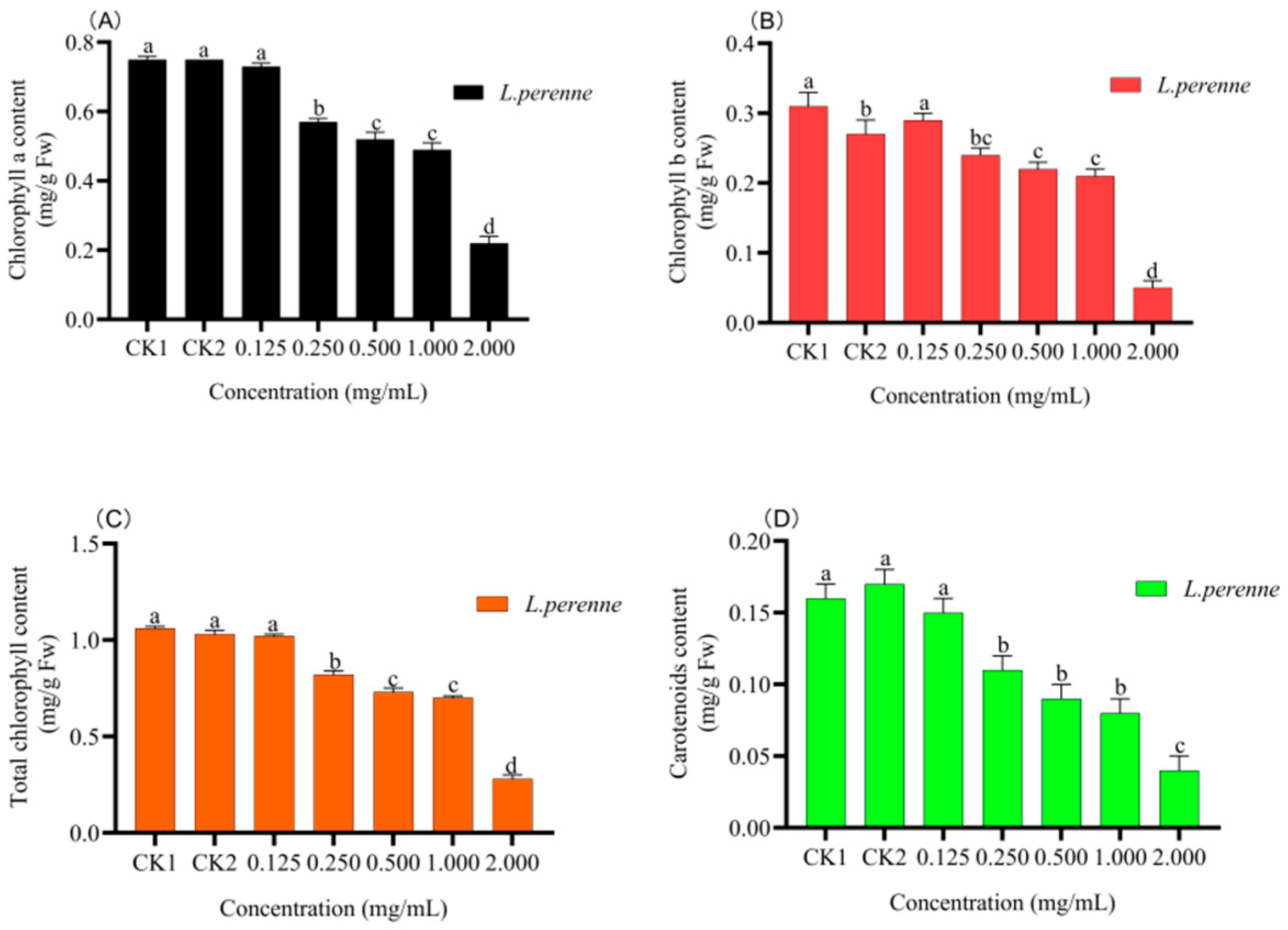 Agronomy 11 01115 g005