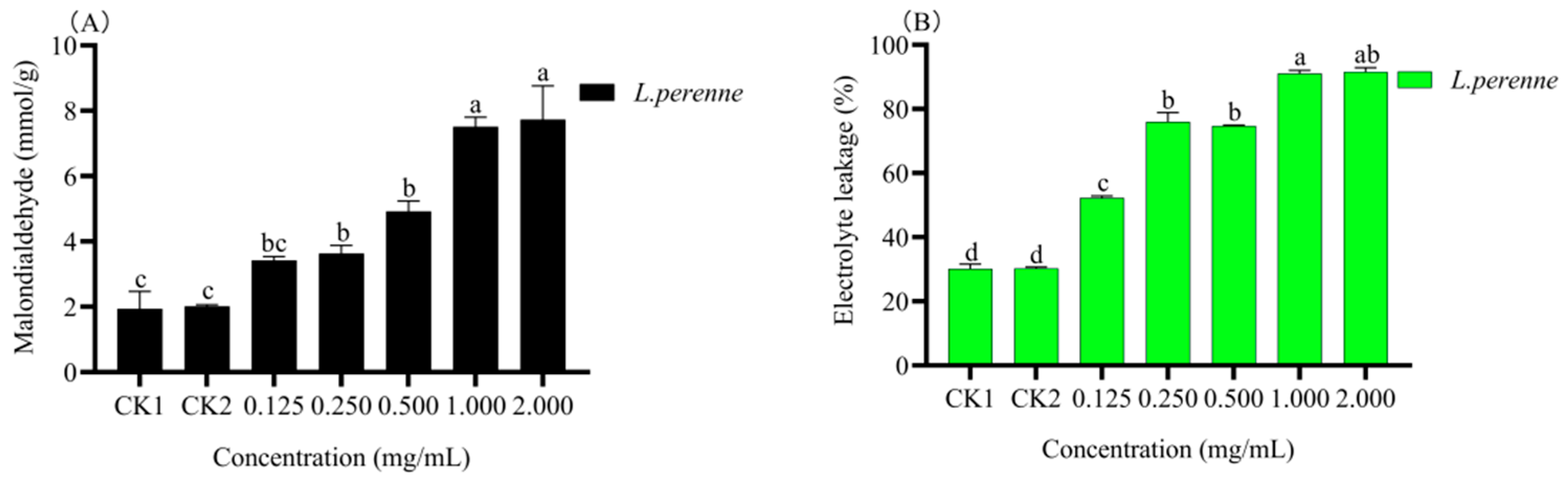 Agronomy 11 01115 g006