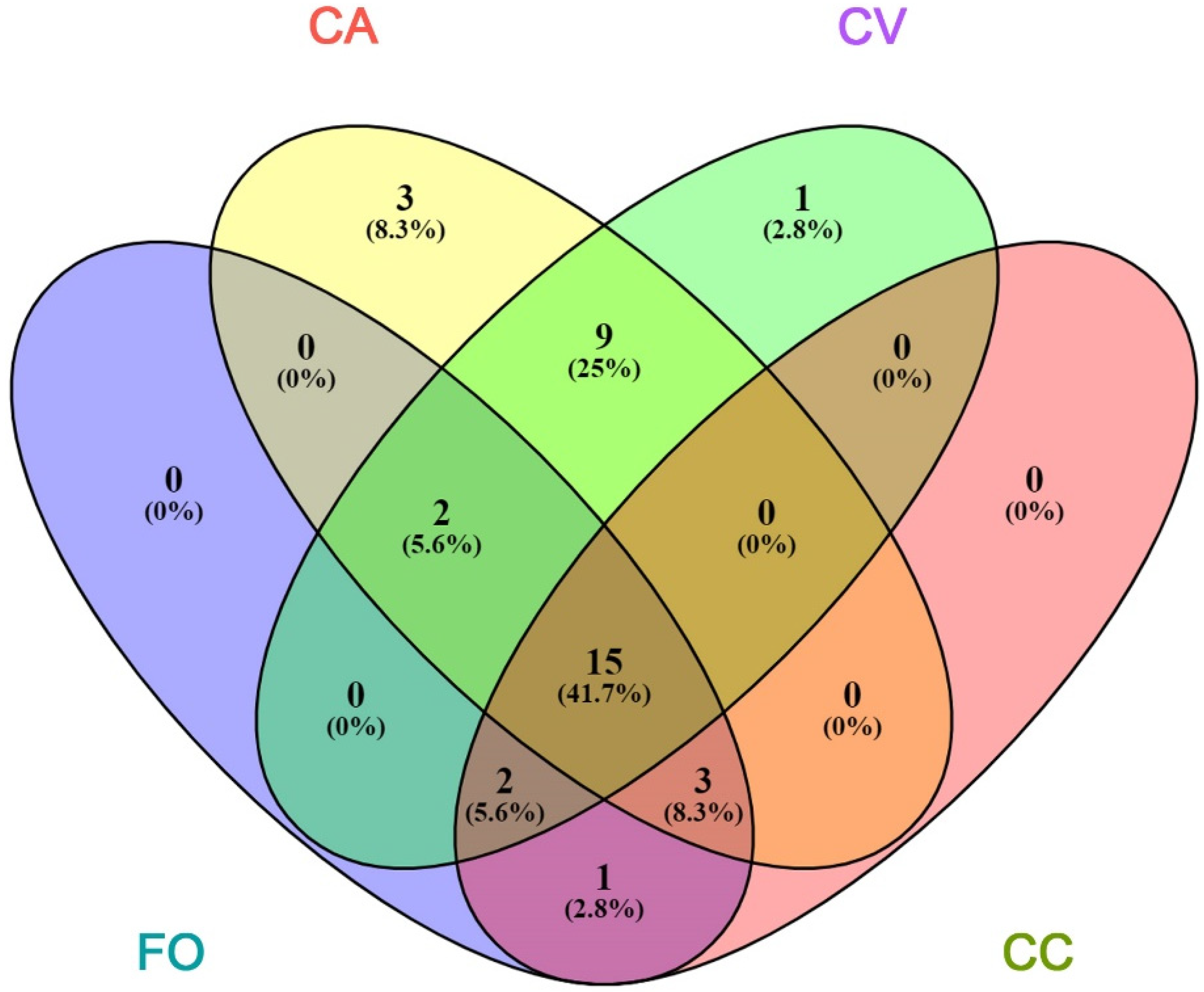 Agronomy 11 01120 g002