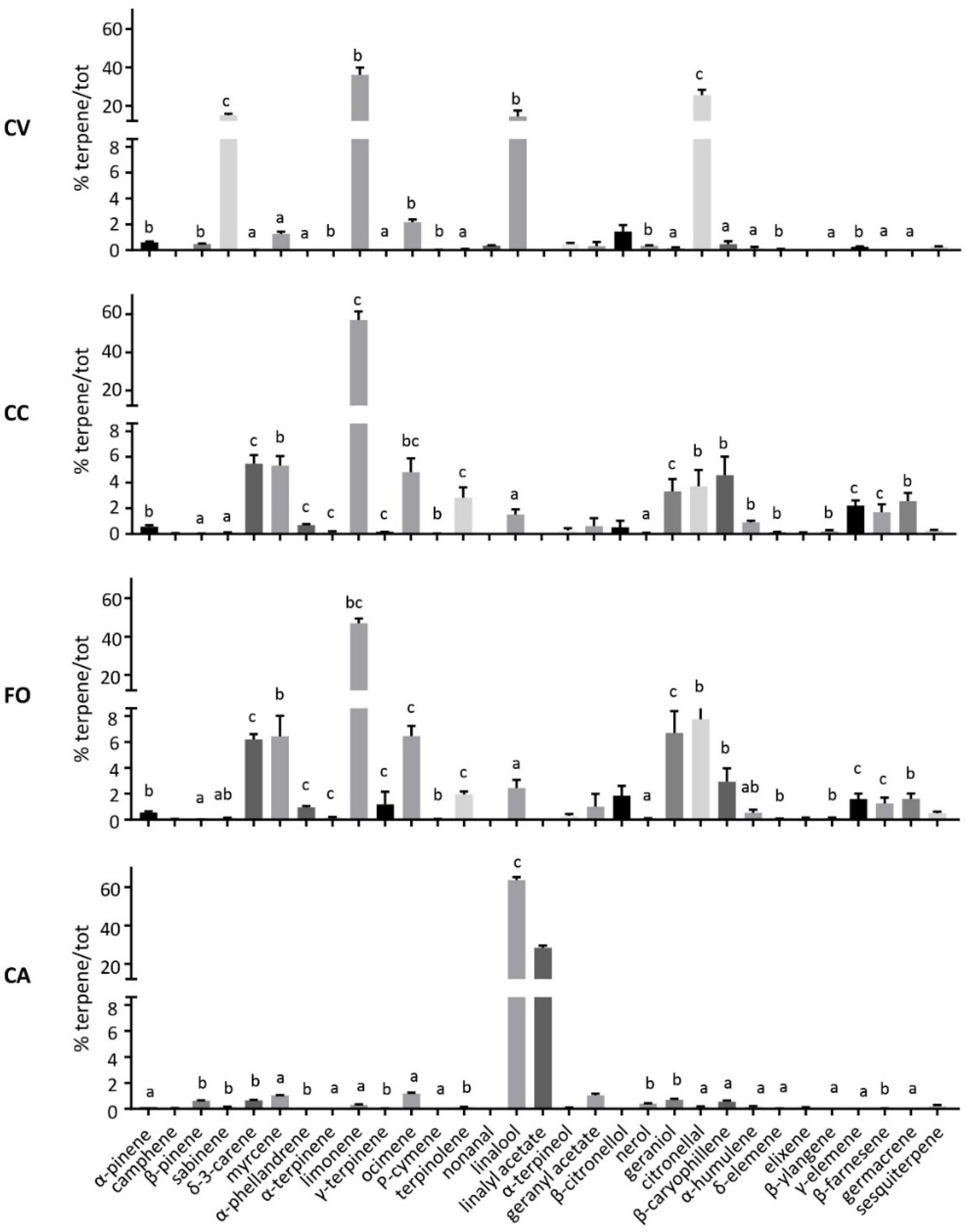 Agronomy 11 01120 g003