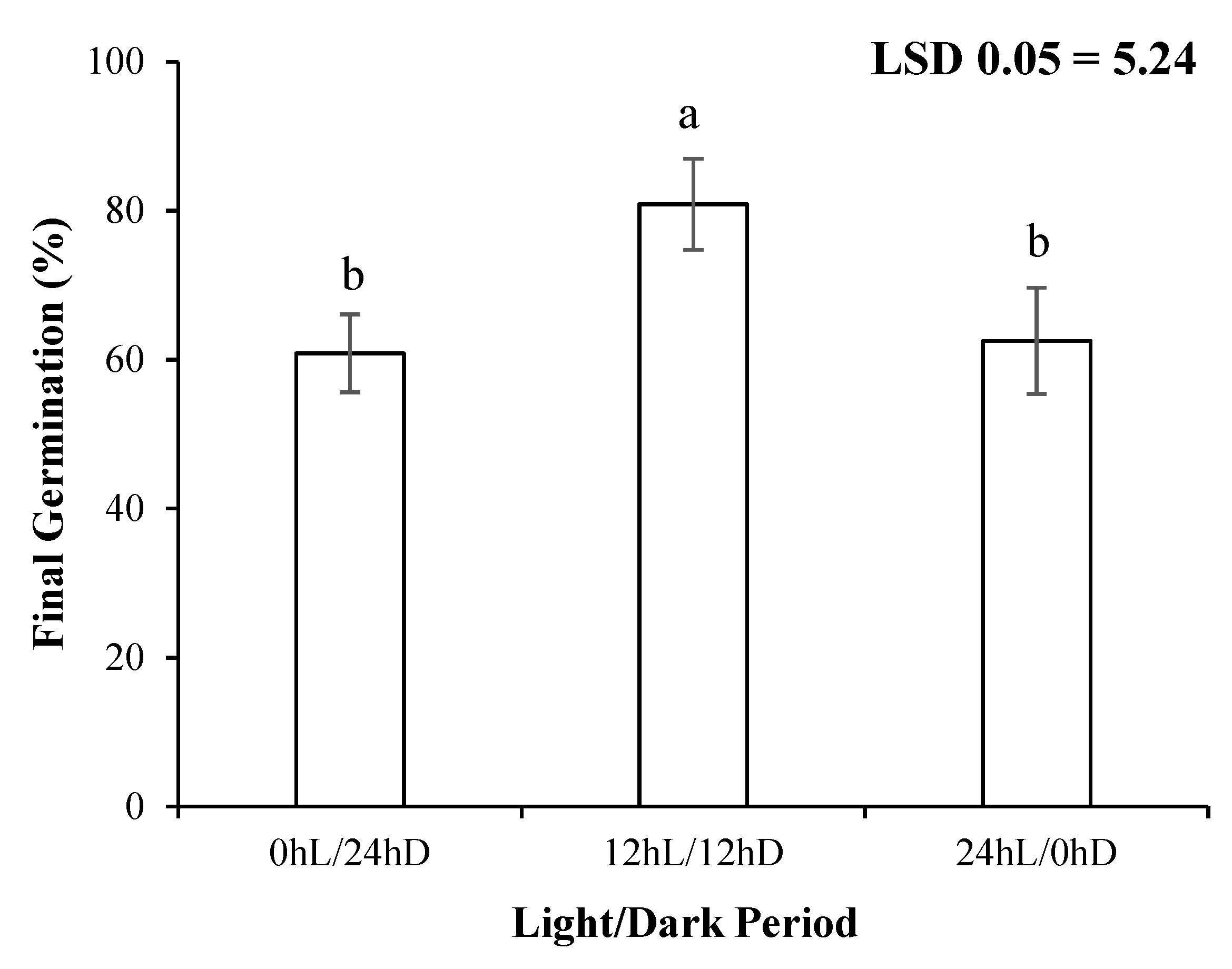 Agronomy 11 01123 g002 Agronomy 11 01123 g002