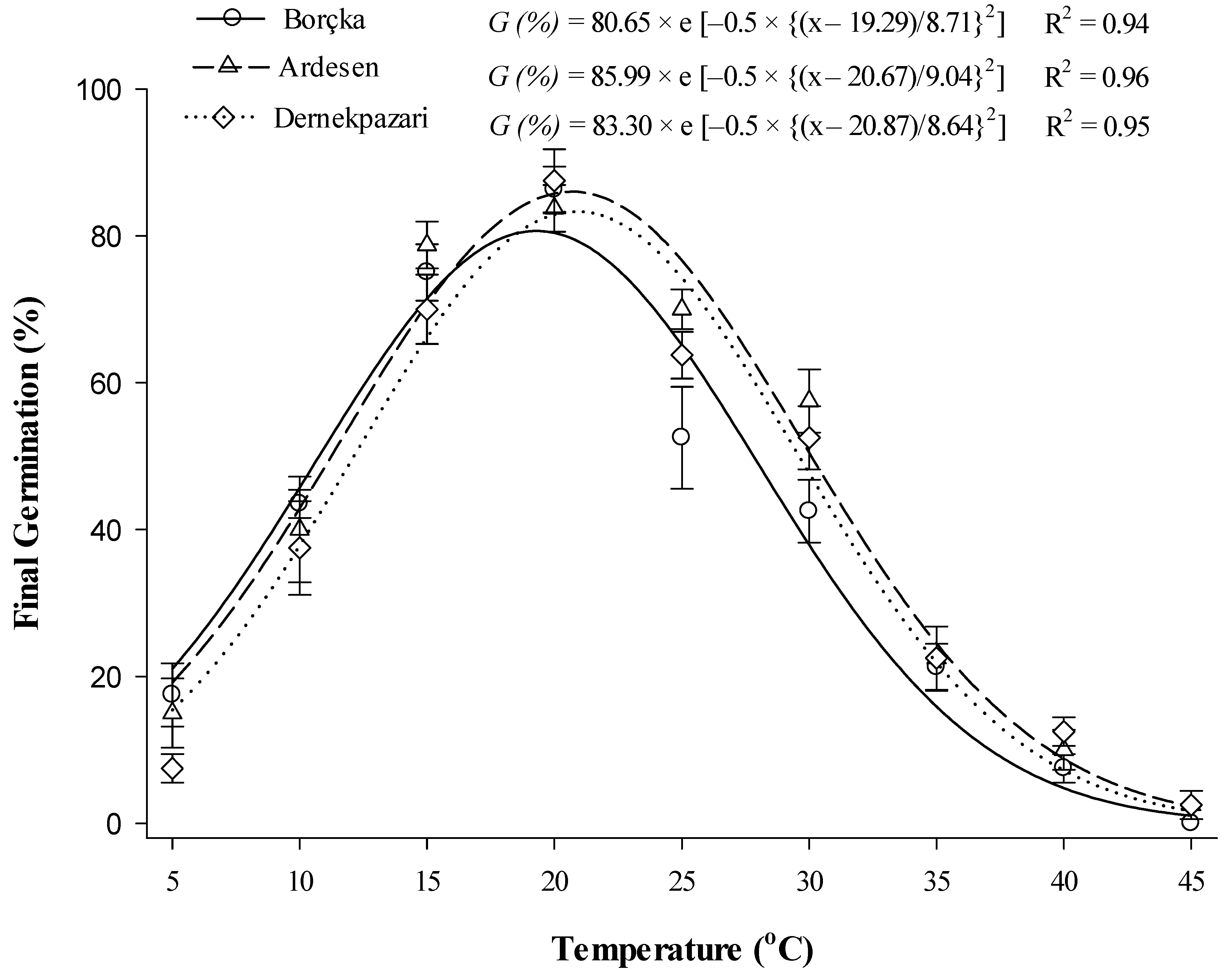 Agronomy 11 01123 g003 Agronomy 11 01123 g003