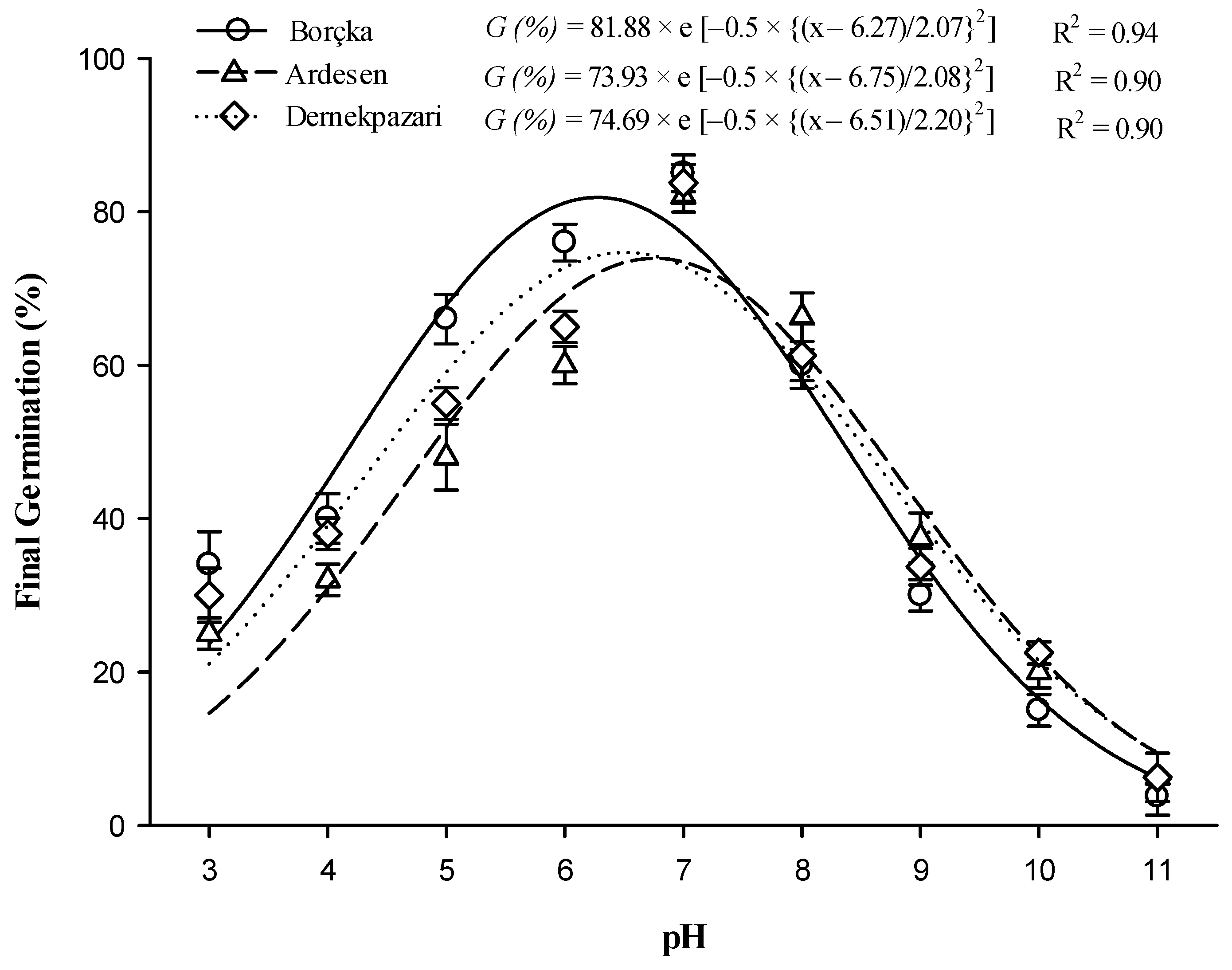 Agronomy 11 01123 g005 Agronomy 11 01123 g005