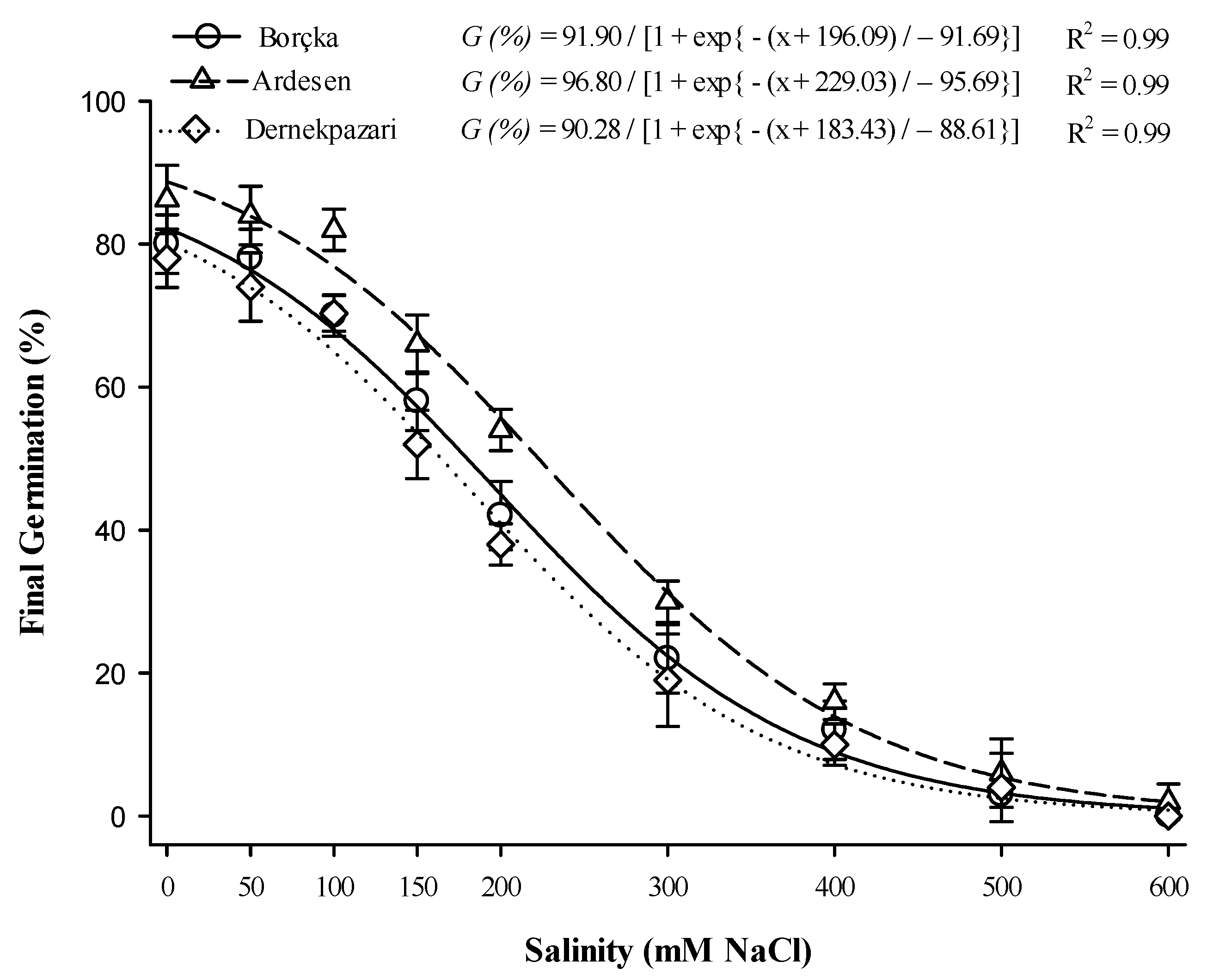 Agronomy 11 01123 g006 Agronomy 11 01123 g006