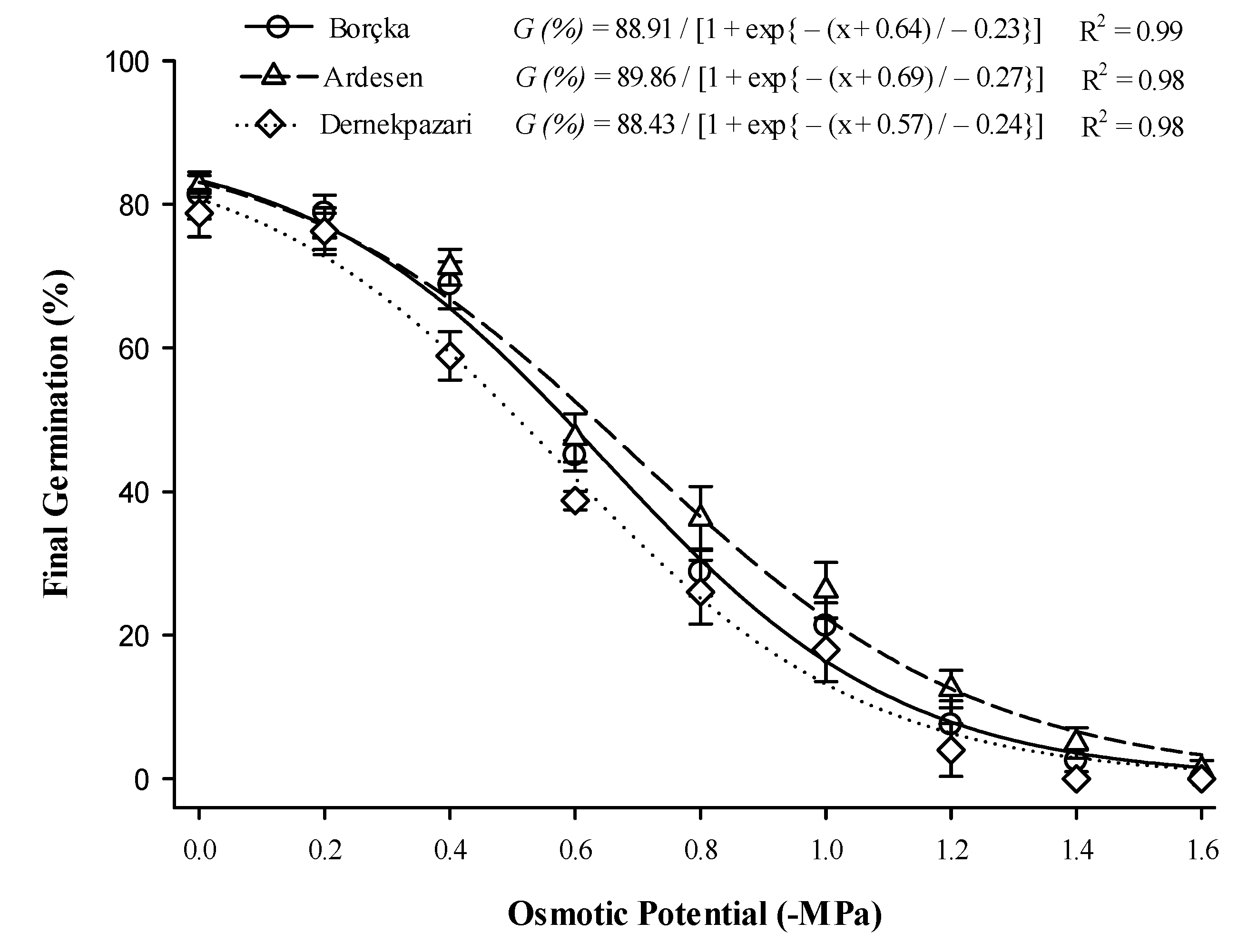 Agronomy 11 01123 g007 Agronomy 11 01123 g007