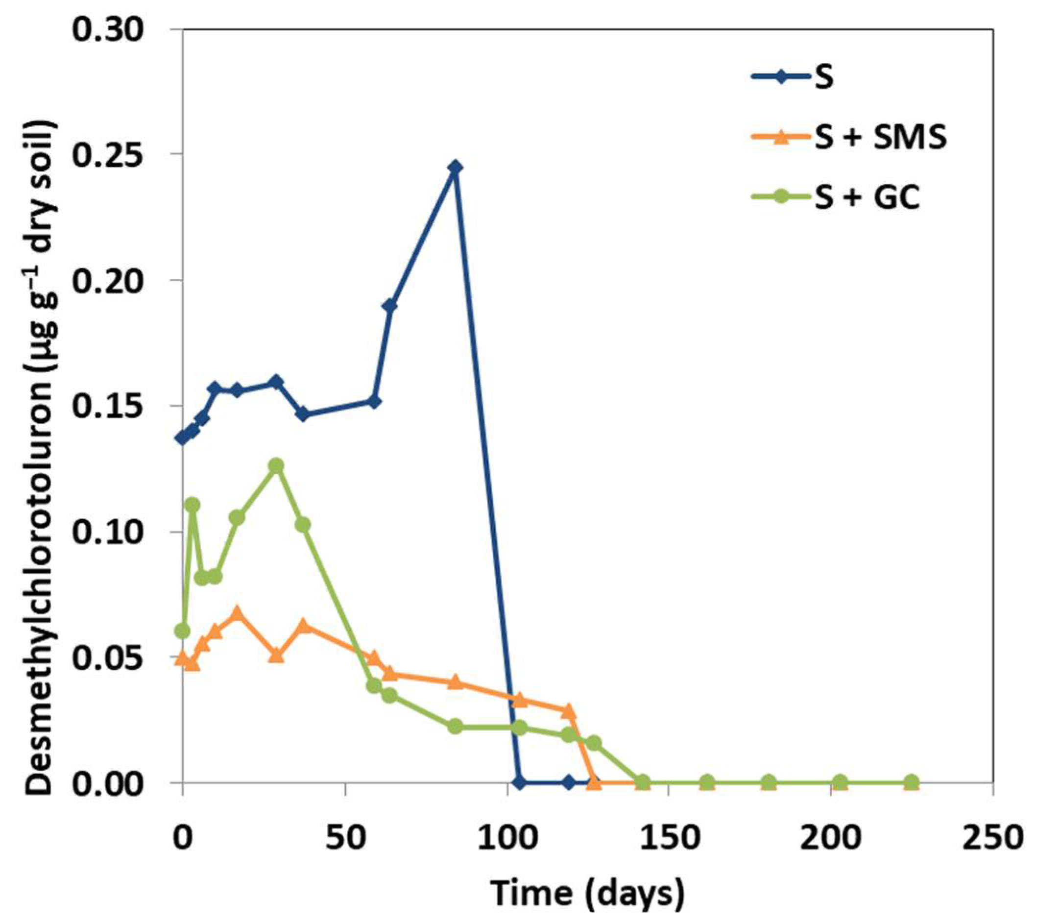 Agronomy 11 01125 g004 Agronomy 11 01125 g004