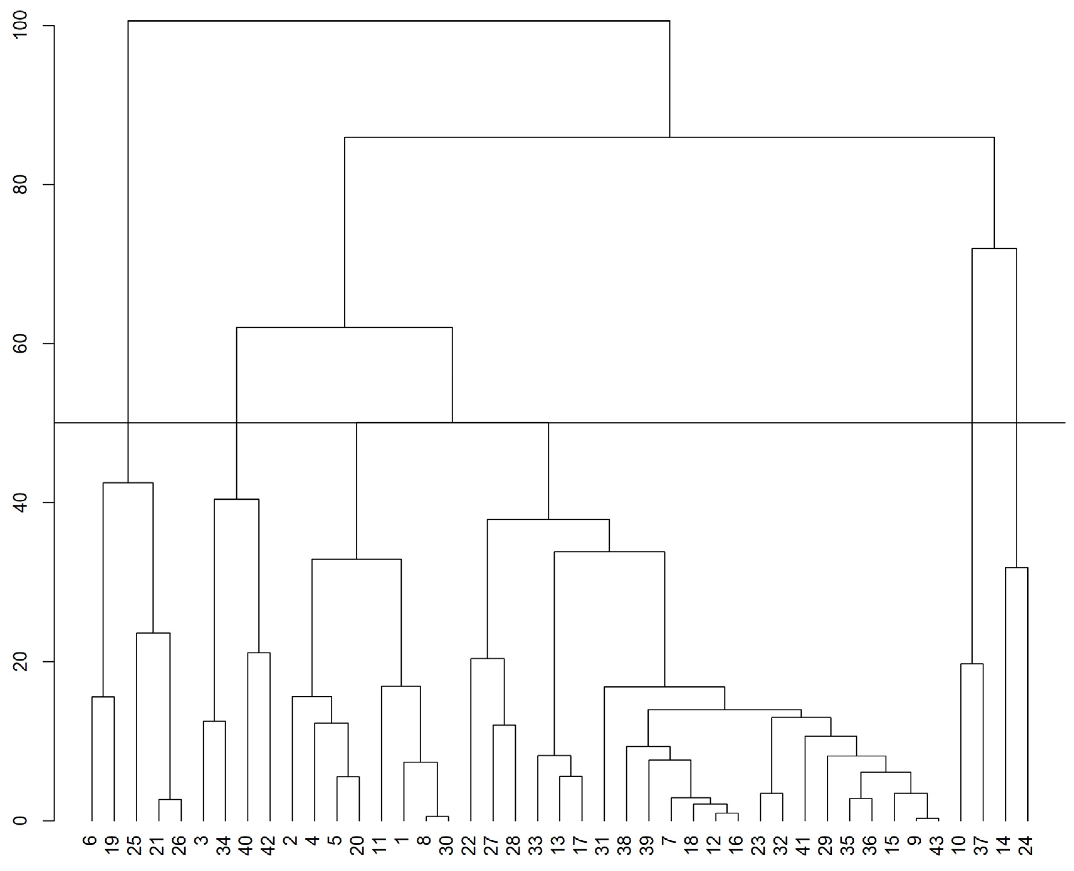 Agronomy 11 01126 g002 Agronomy 11 01126 g002