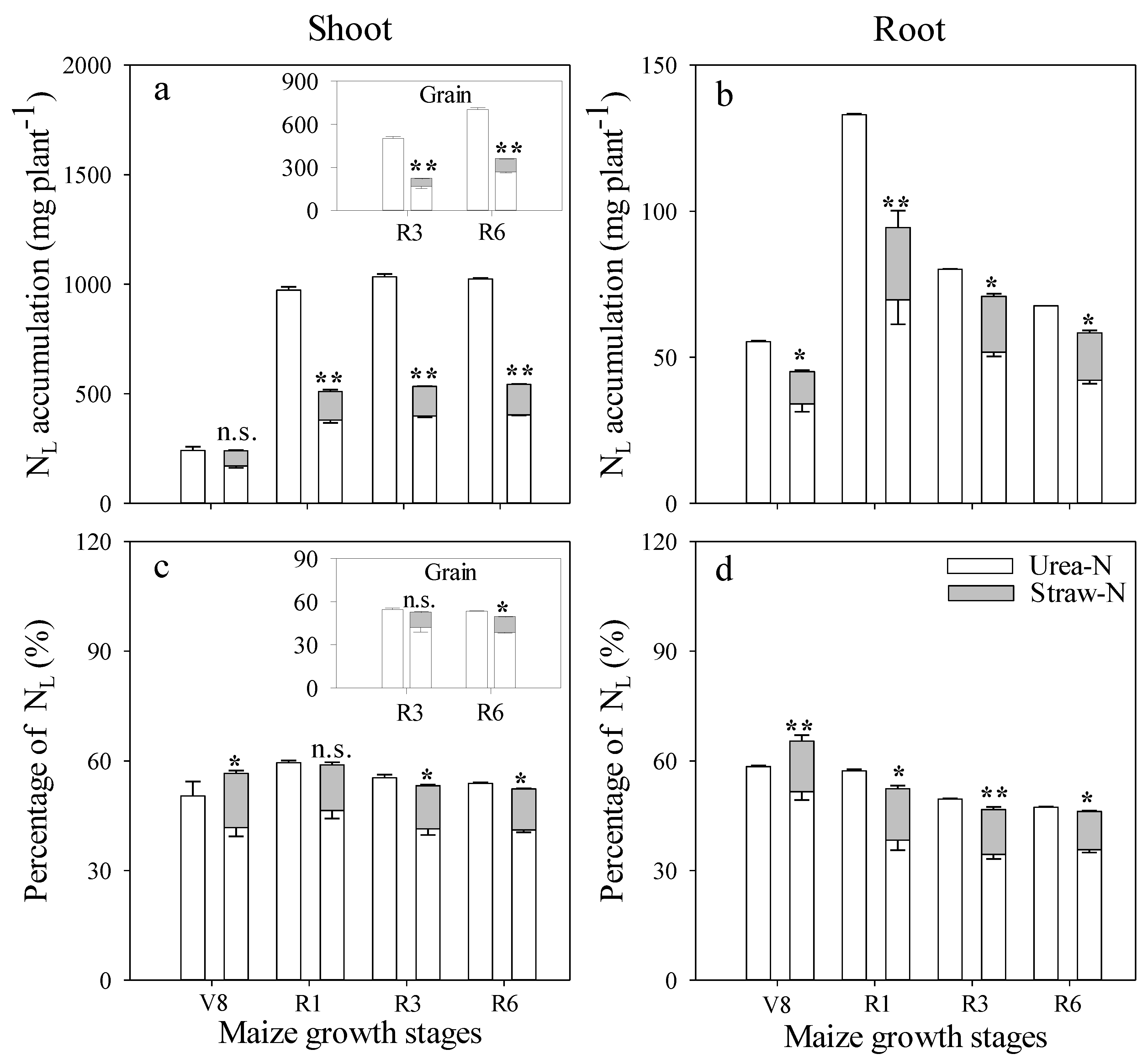 Agronomy 11 01134 g002