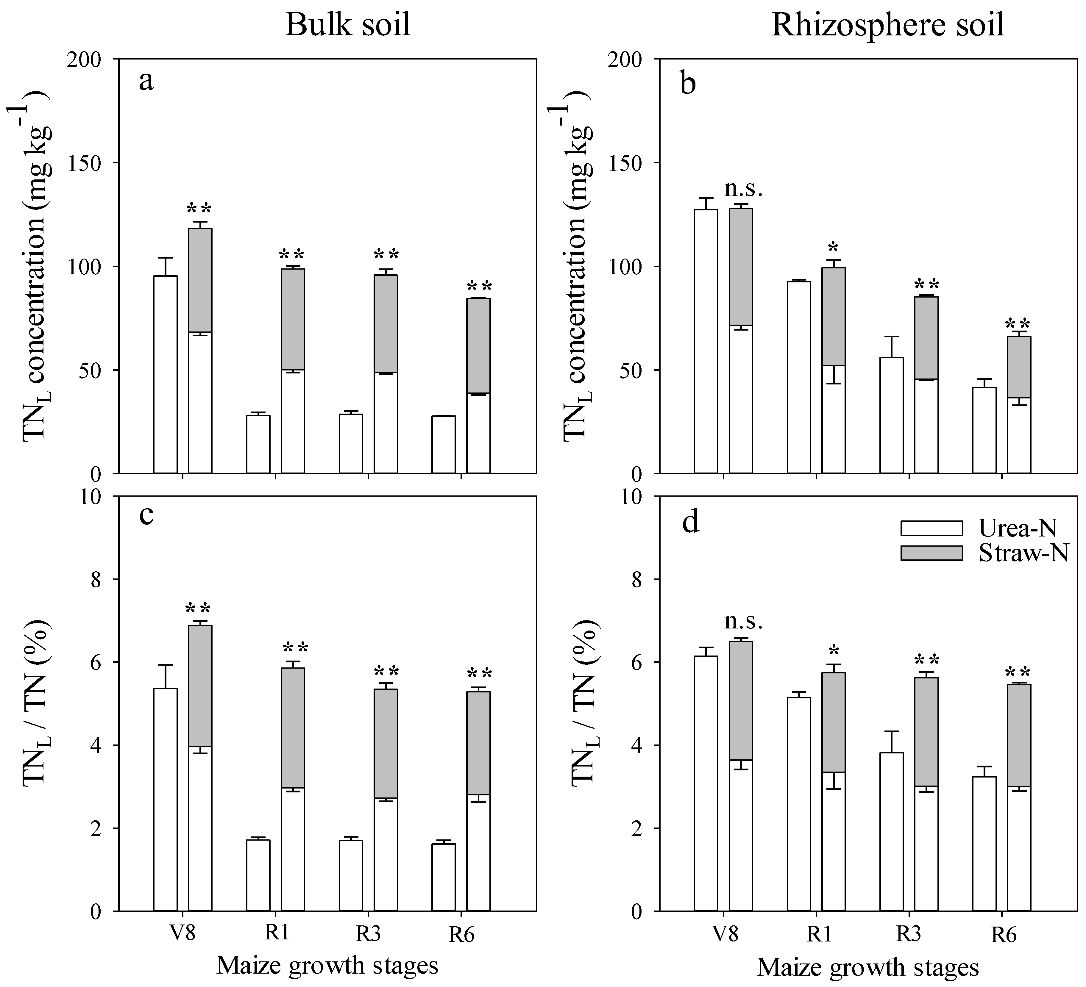 Agronomy 11 01134 g003