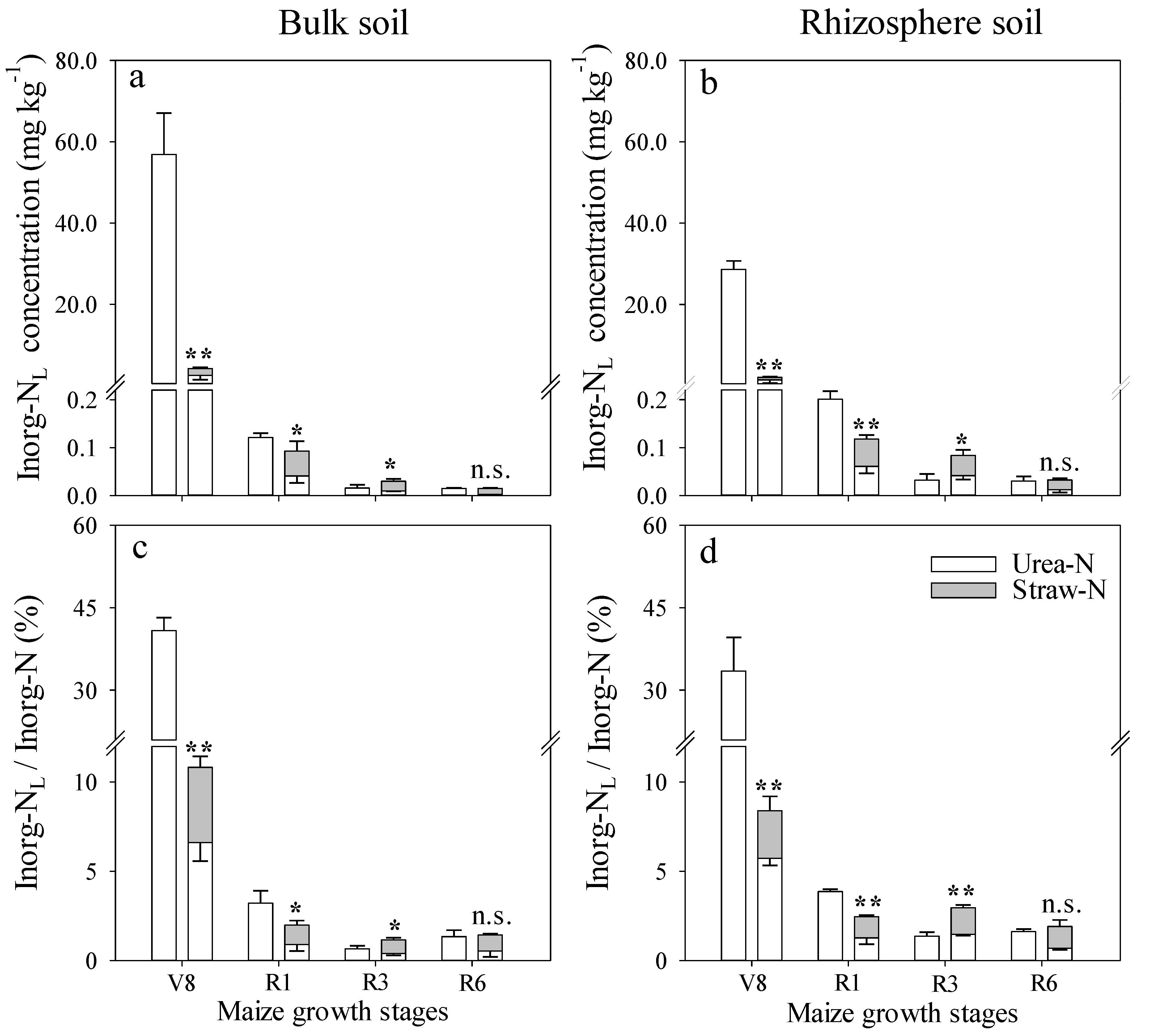 Agronomy 11 01134 g004