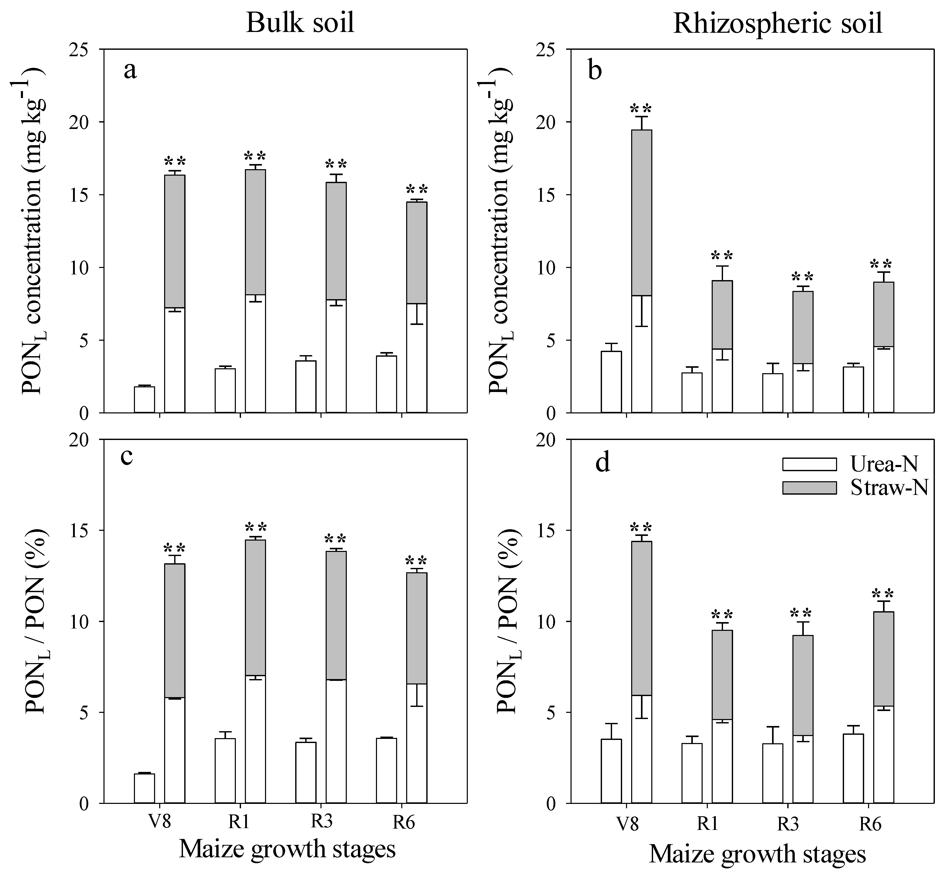 Agronomy 11 01134 g007