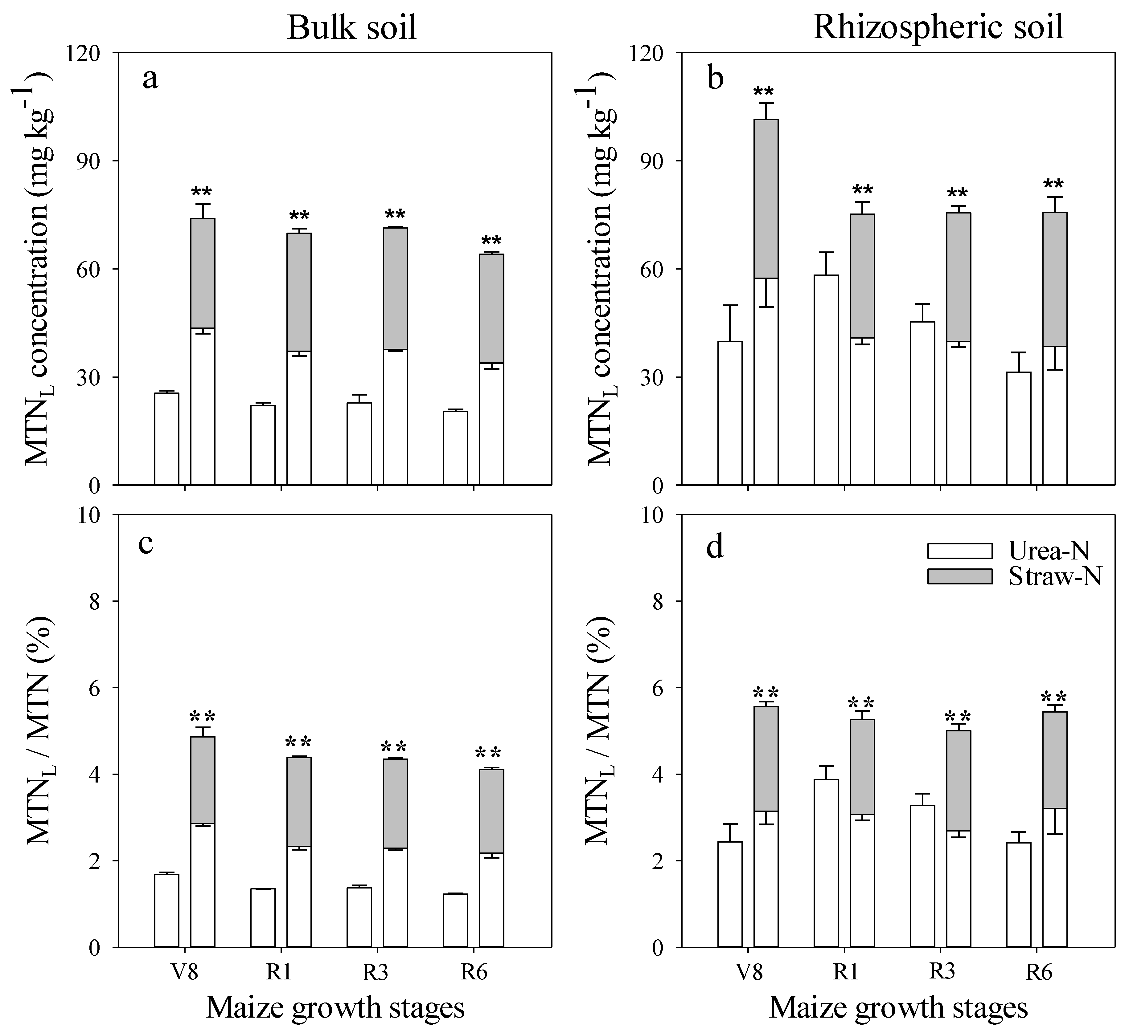 Agronomy 11 01134 g008