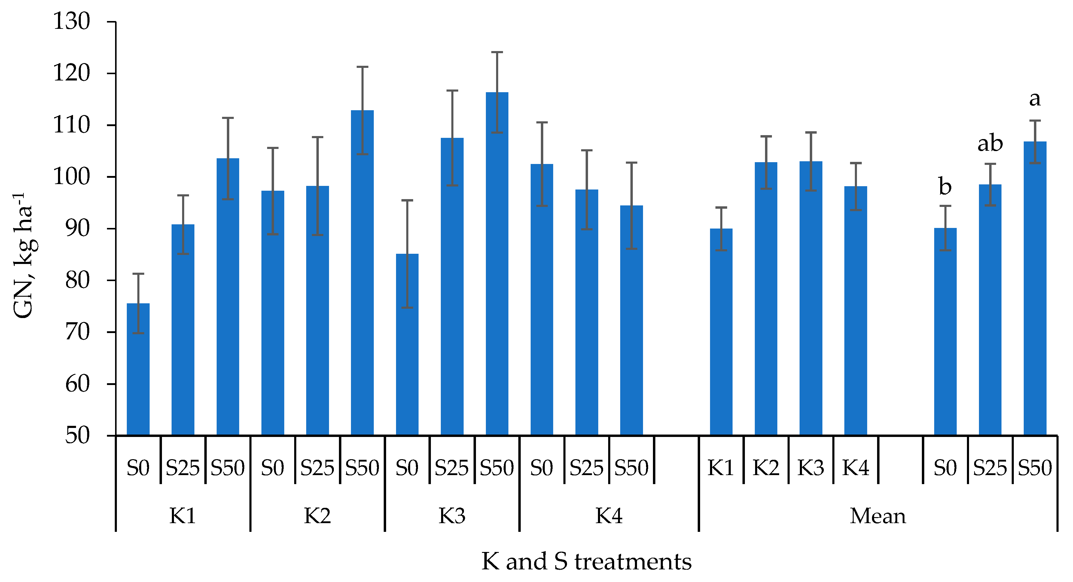 Agronomy 11 01137 g005