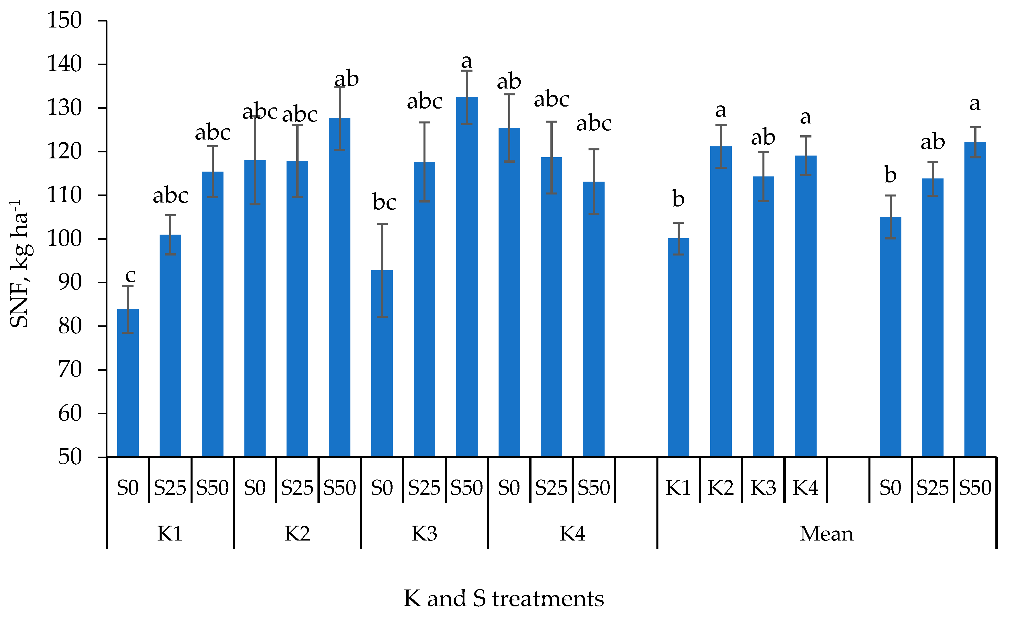 Agronomy 11 01137 g007