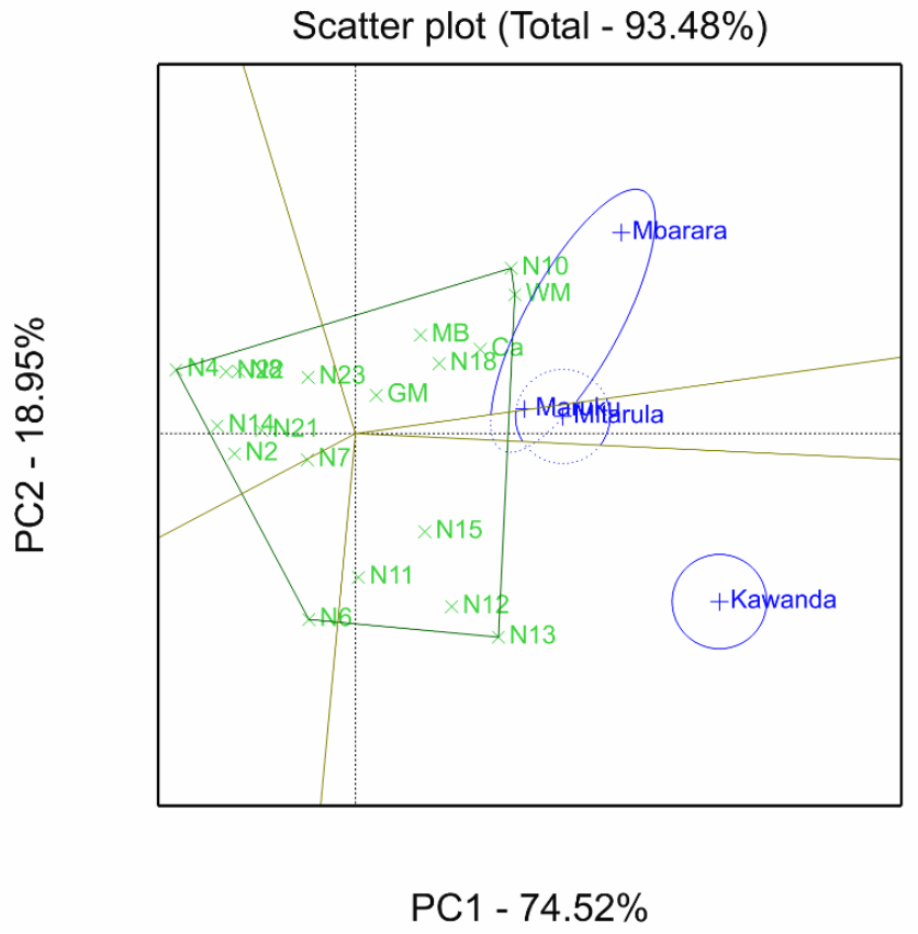 Agronomy 11 01145 g002 Agronomy 11 01145 g002