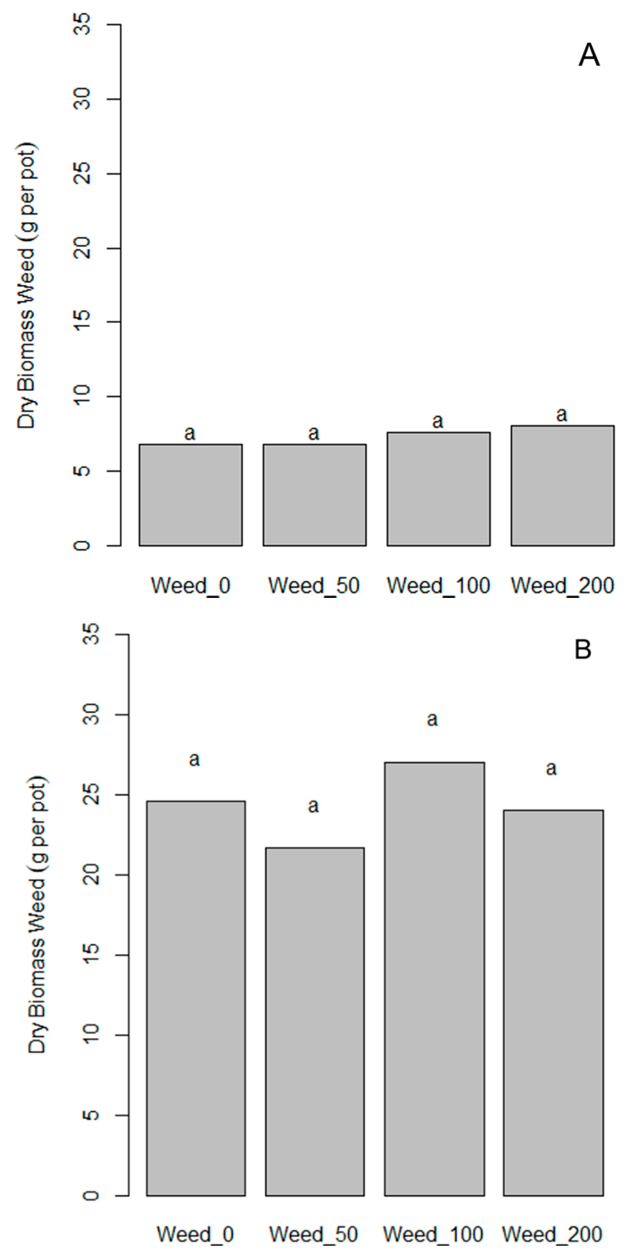 Agronomy 11 01161 g007
