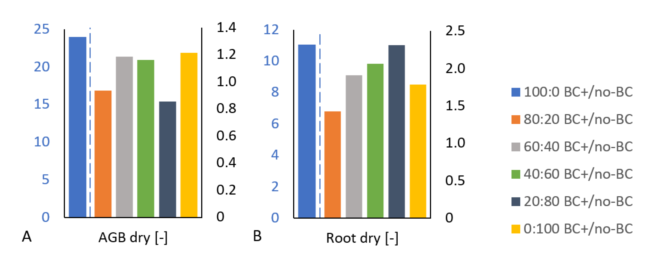Agronomy 11 01174 g003