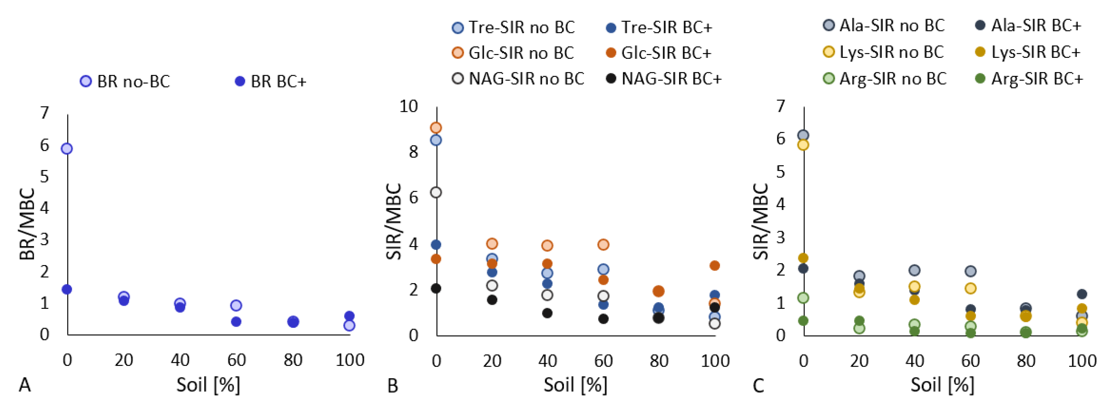 Agronomy 11 01174 g005