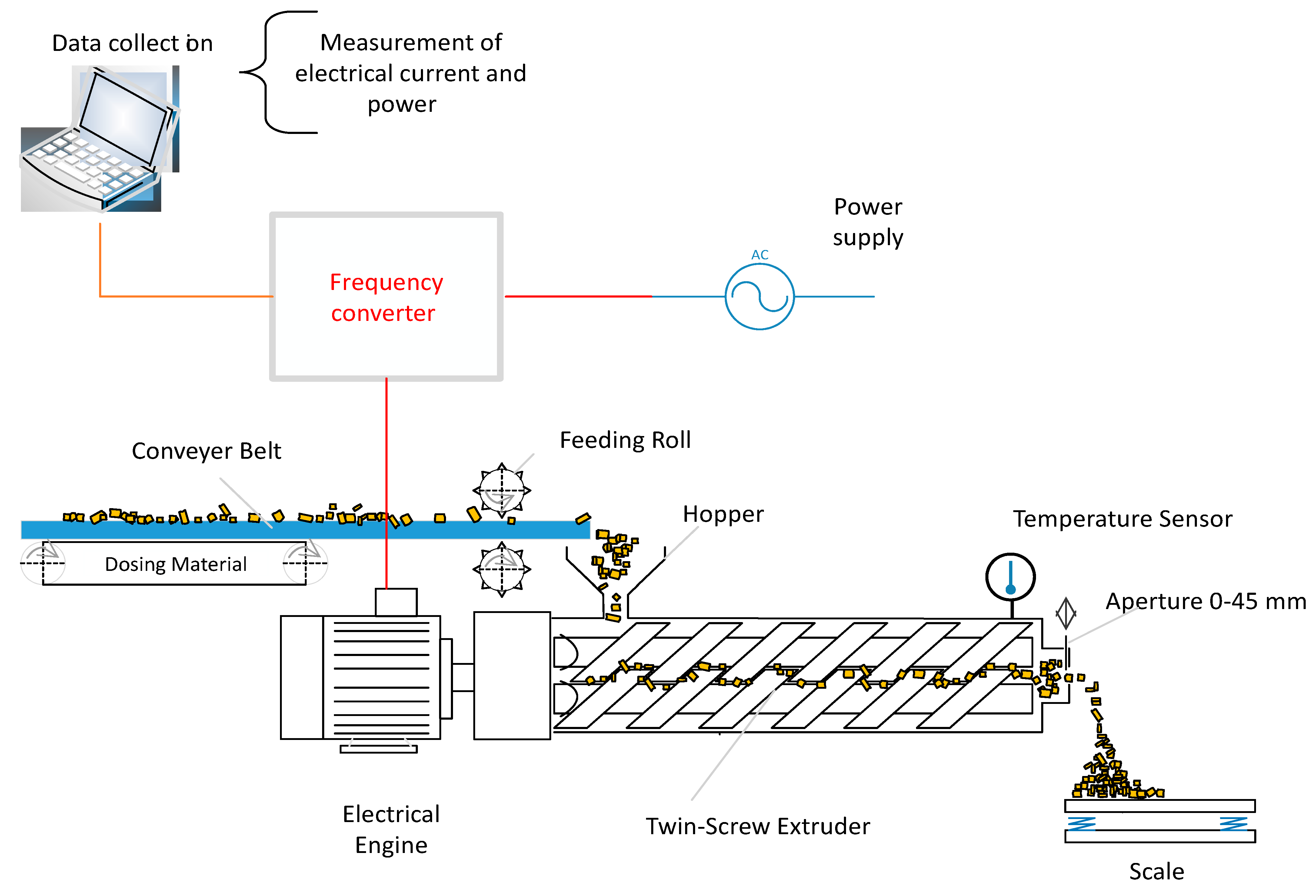Agronomy 11 01185 g002