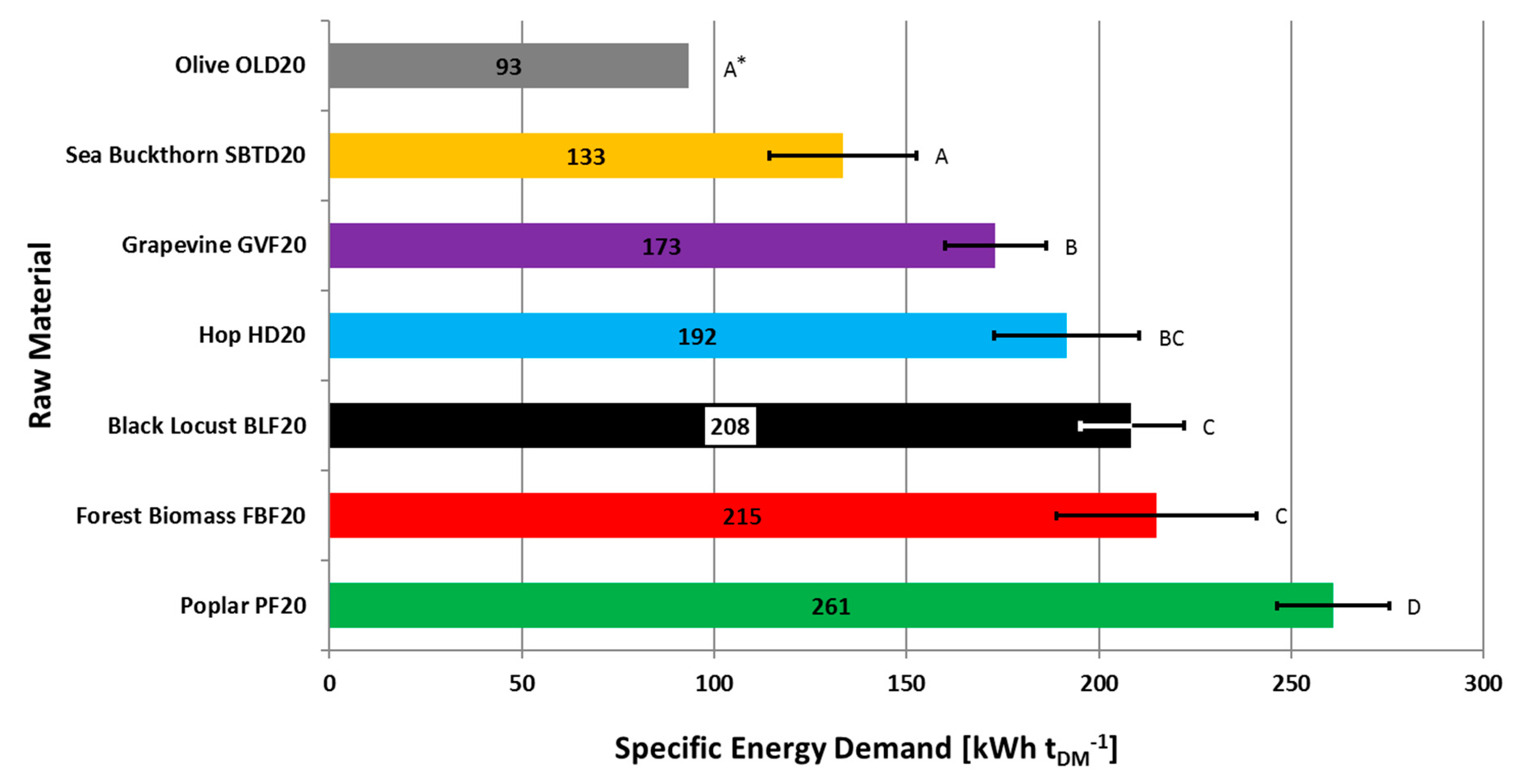 Agronomy 11 01185 g004