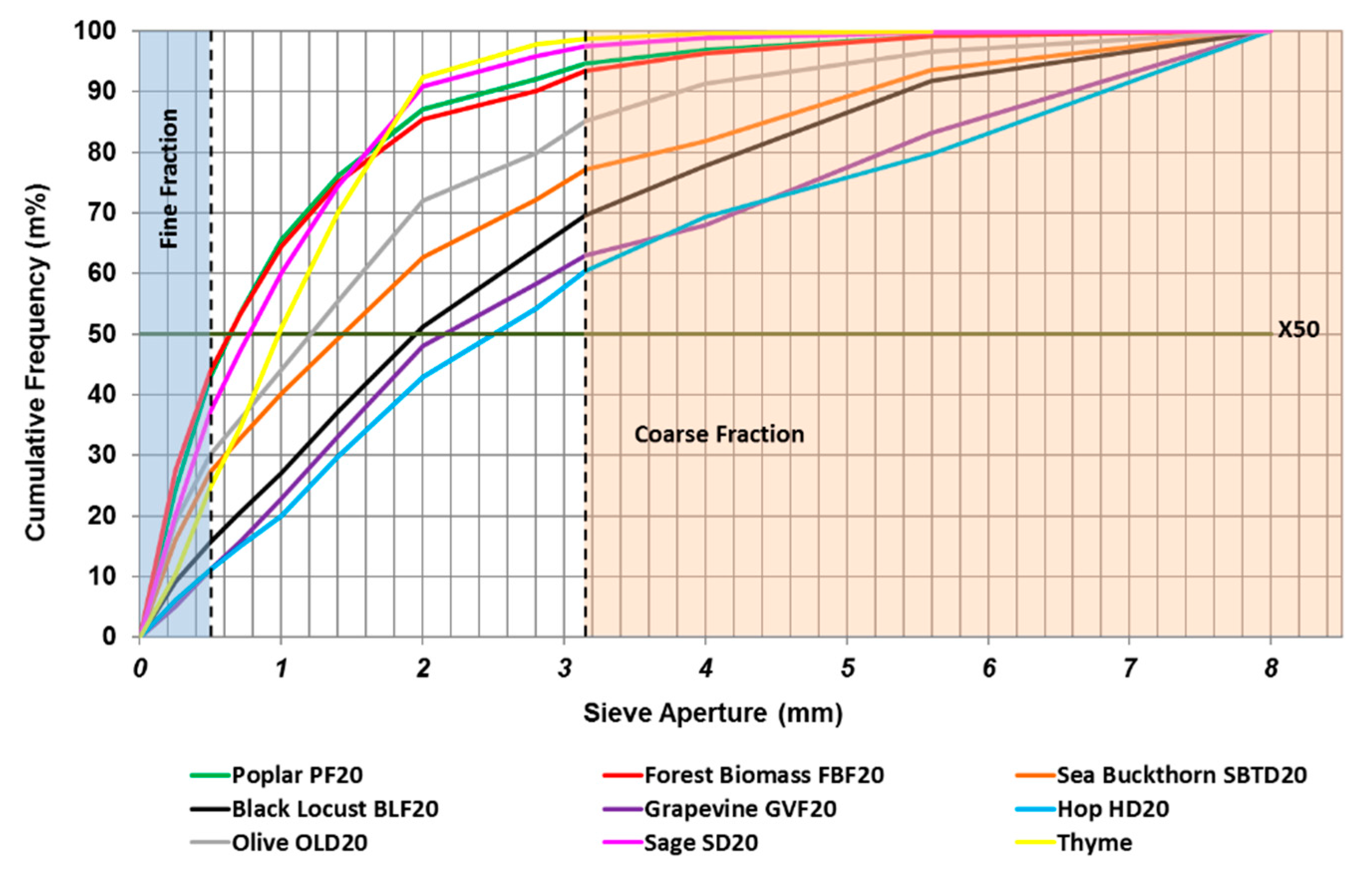 Agronomy 11 01185 g005