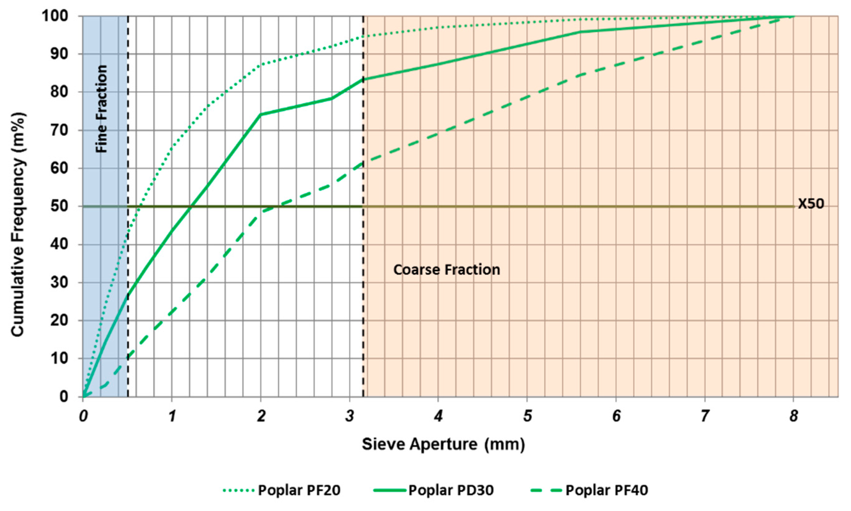Agronomy 11 01185 g006