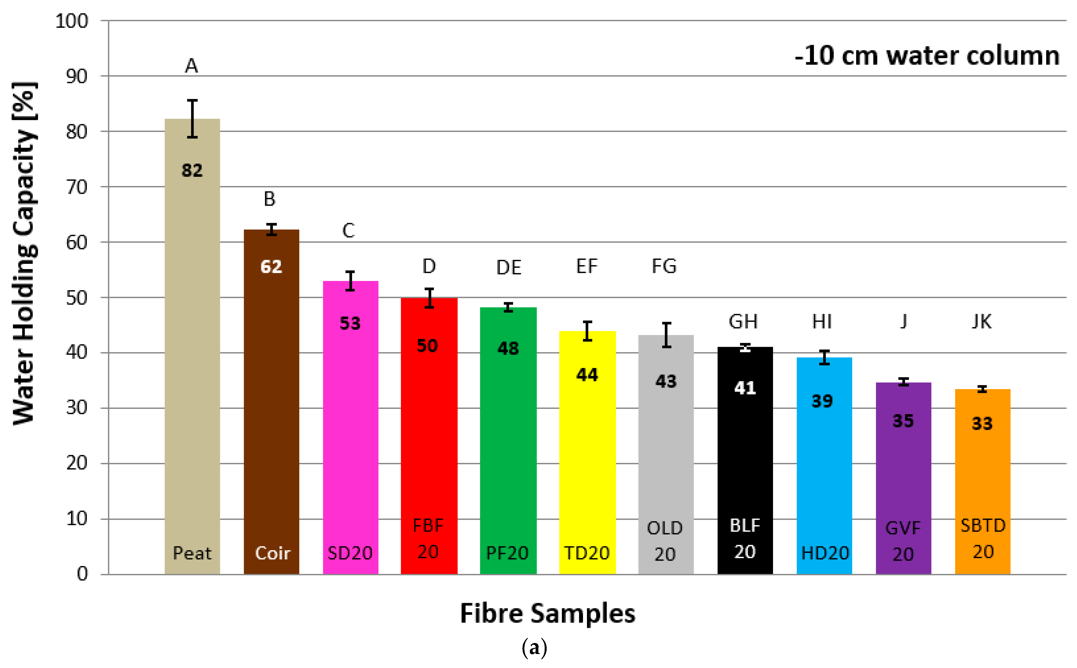 Agronomy 11 01185 g007a