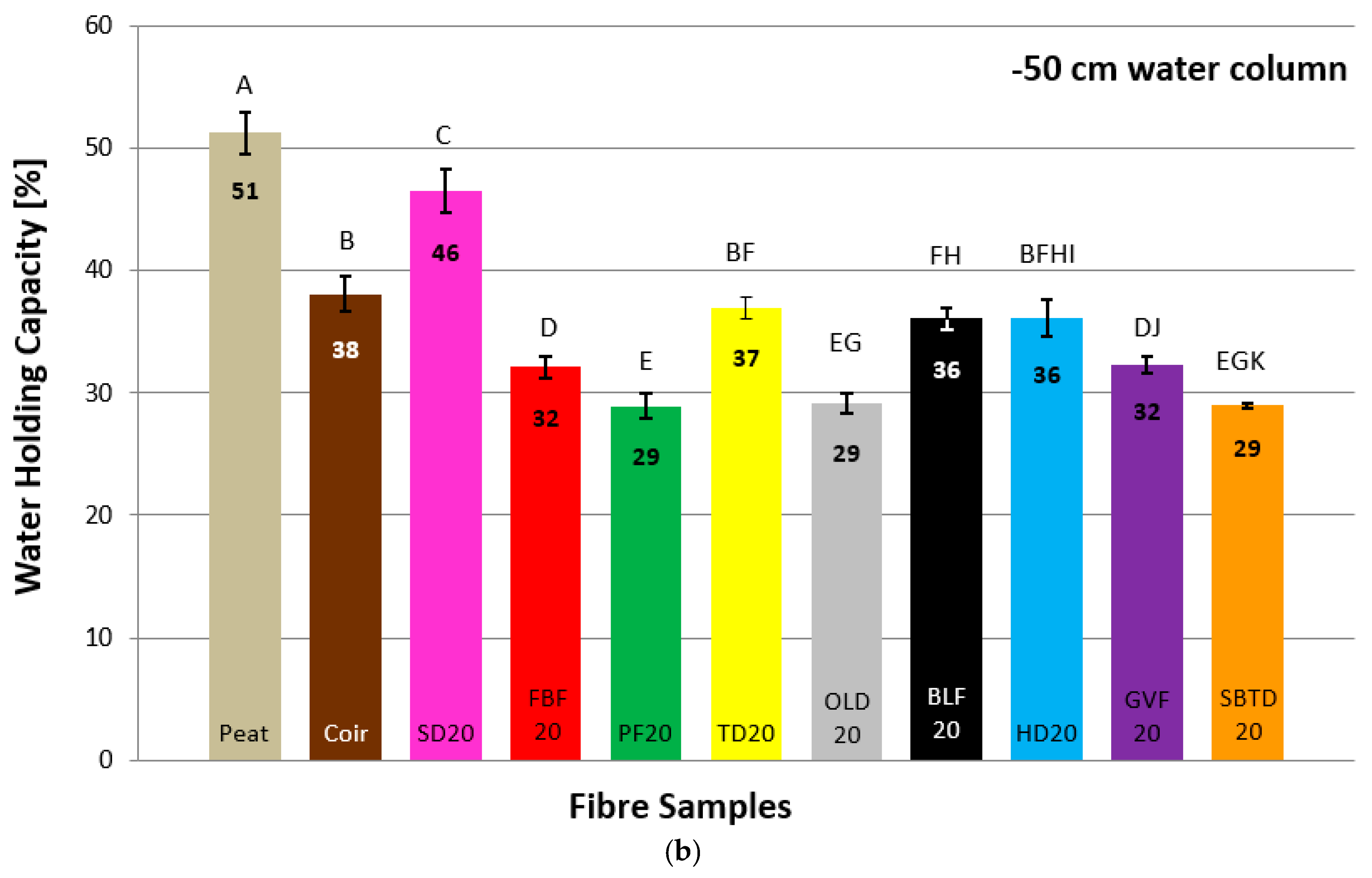 Agronomy 11 01185 g007b