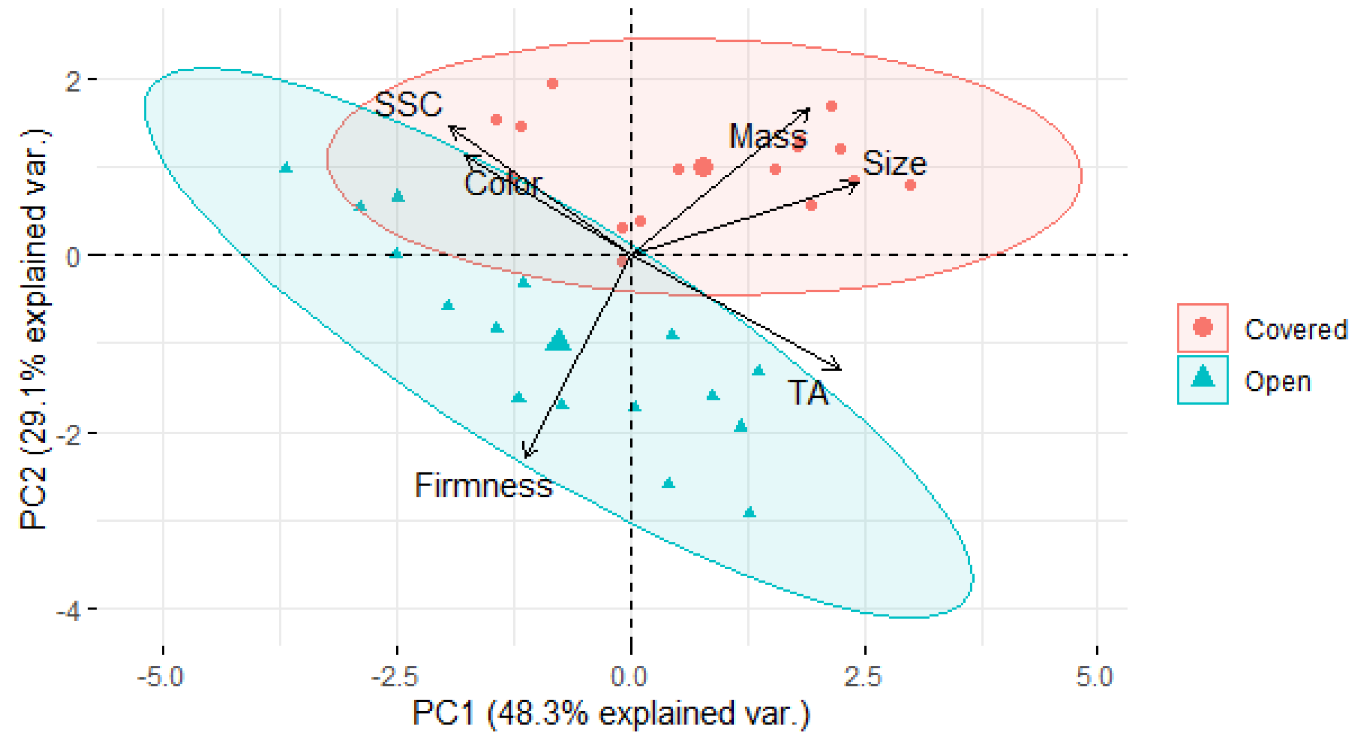 Agronomy 11 01186 g002