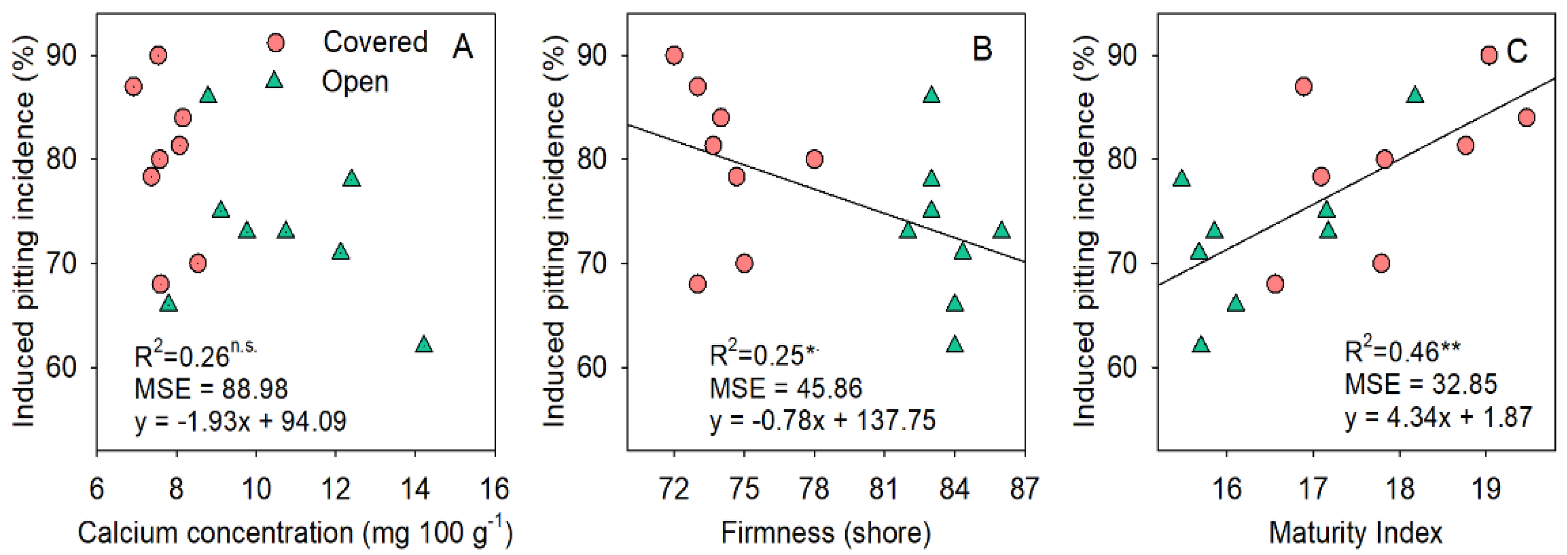 Agronomy 11 01186 g004