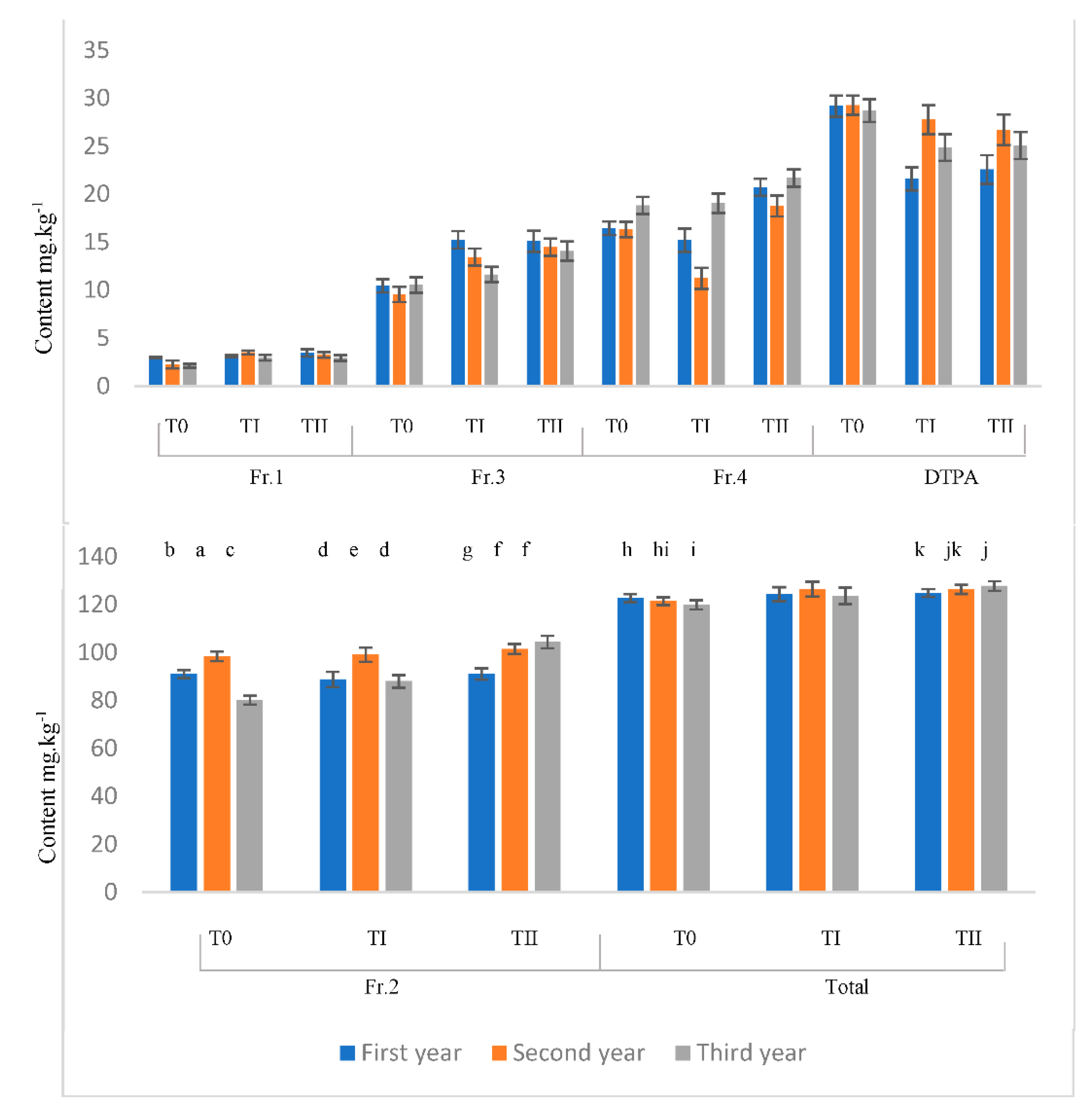 Agronomy Free Full Text The Effect Of Compost And Fly Ash Treatment Of Contaminated Soil On The Immobilisation And Bioavailability Of Lead Html