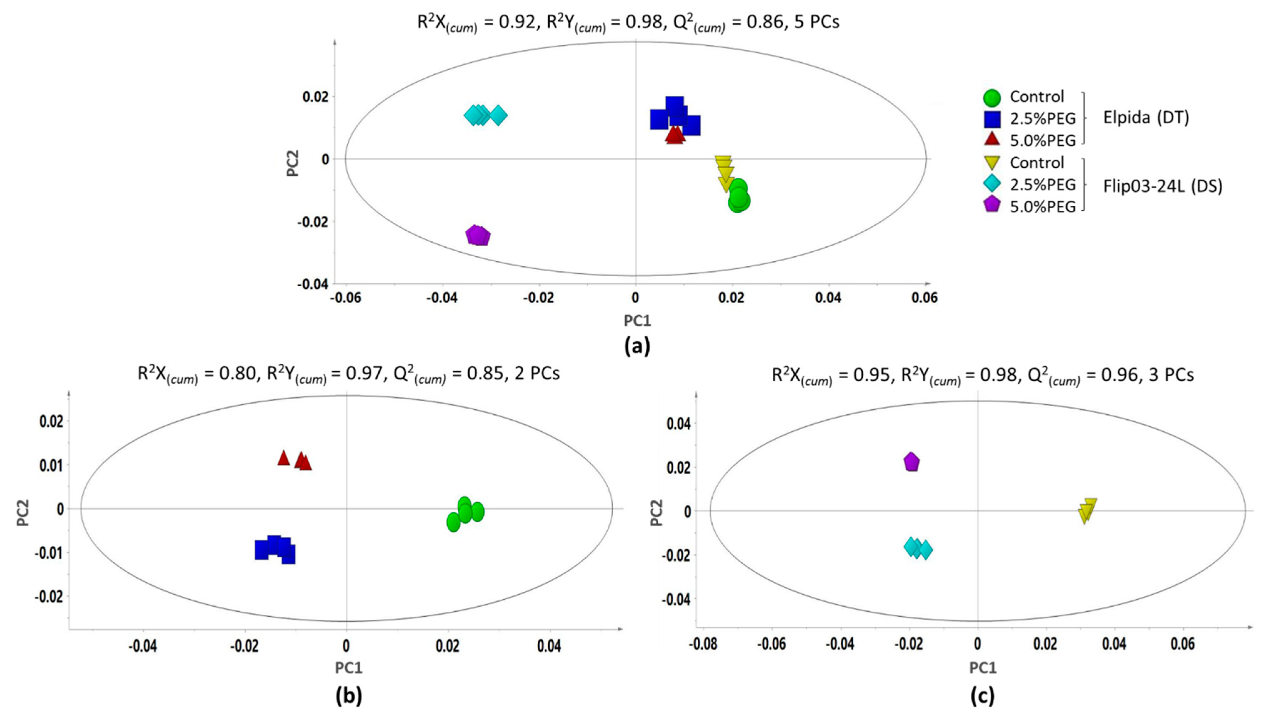 Agronomy 11 01190 g002