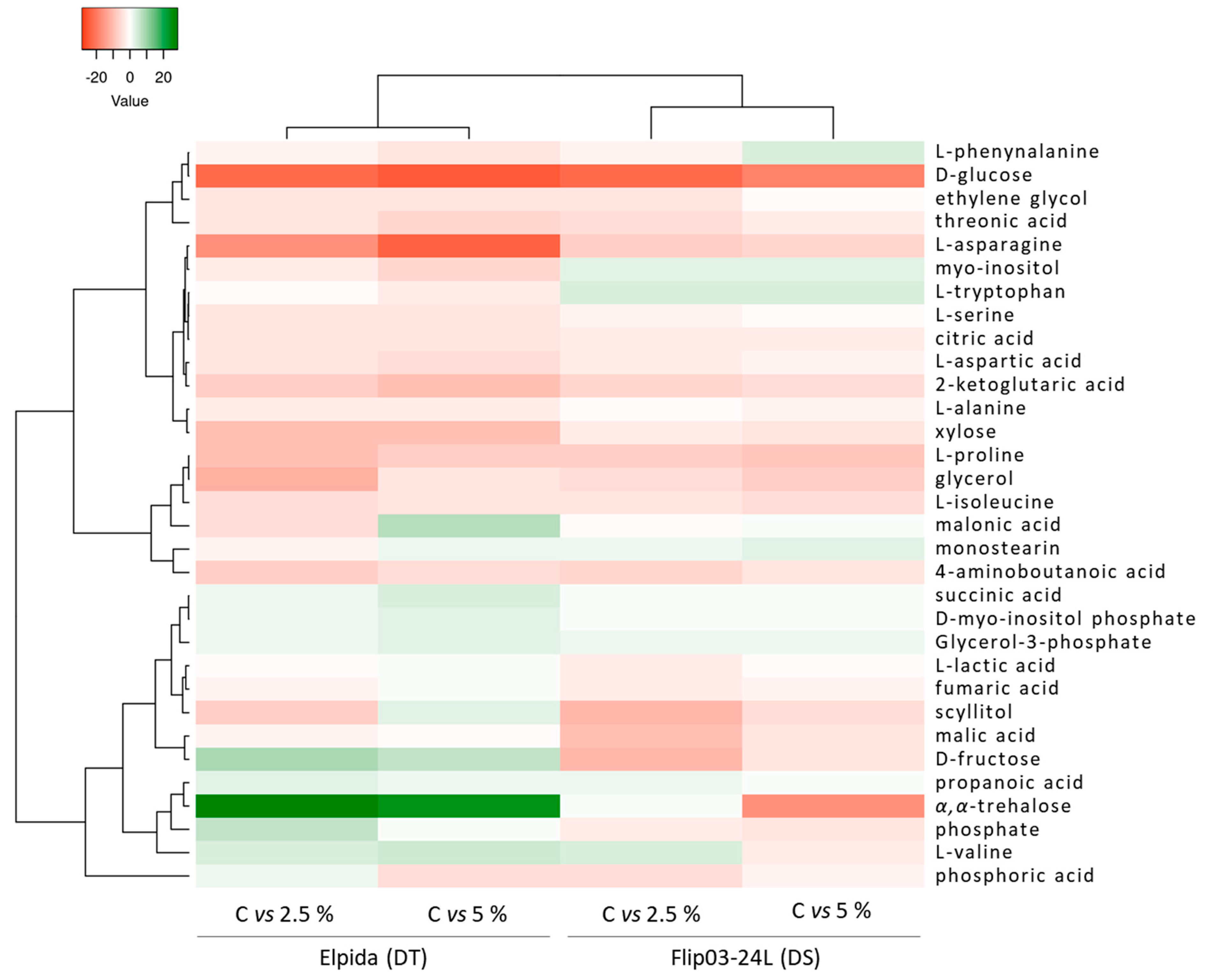 Agronomy 11 01190 g004