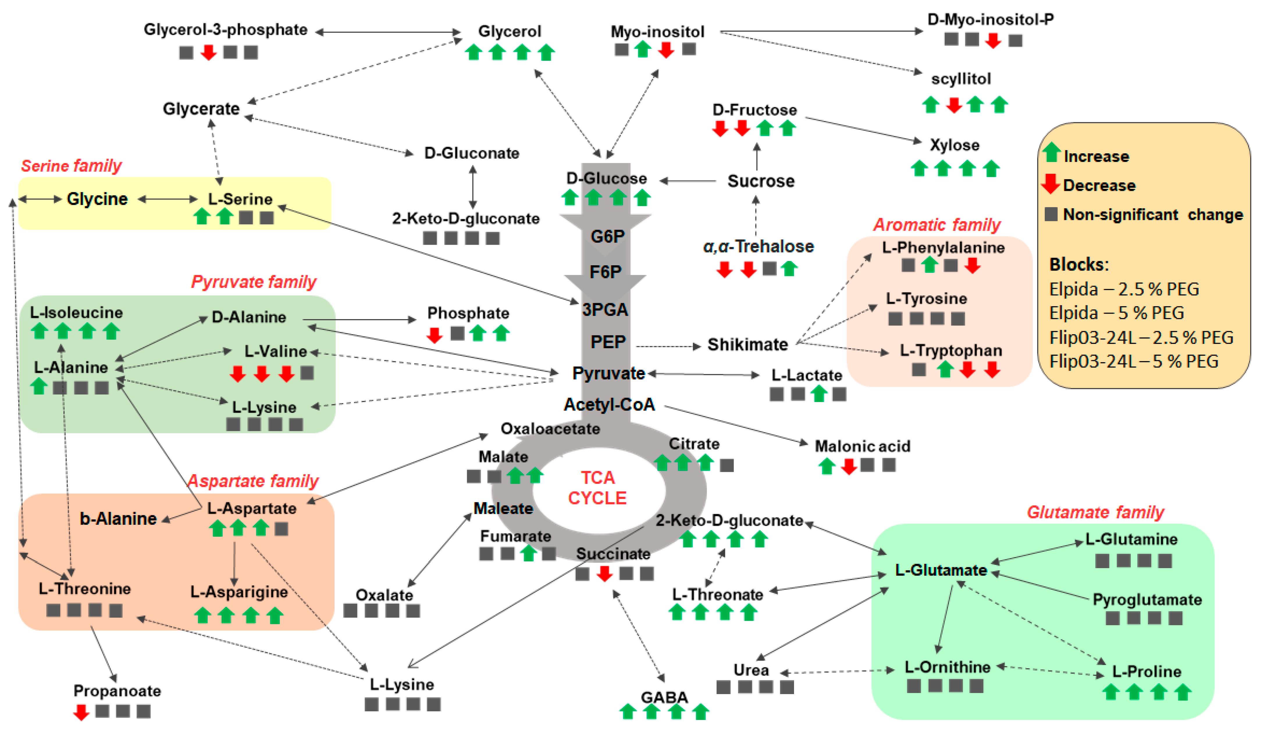 Agronomy 11 01190 g005
