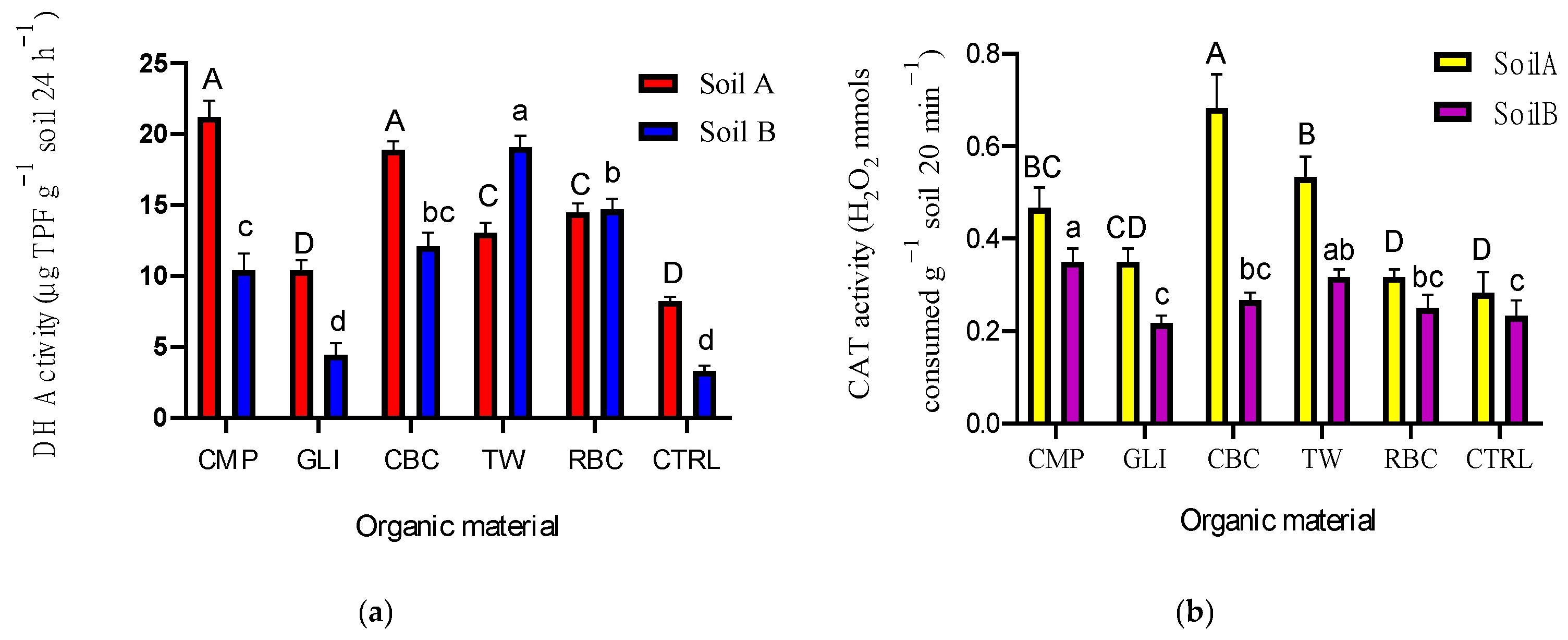 Agronomy 11 01191 g004 Agronomy 11 01191 g004