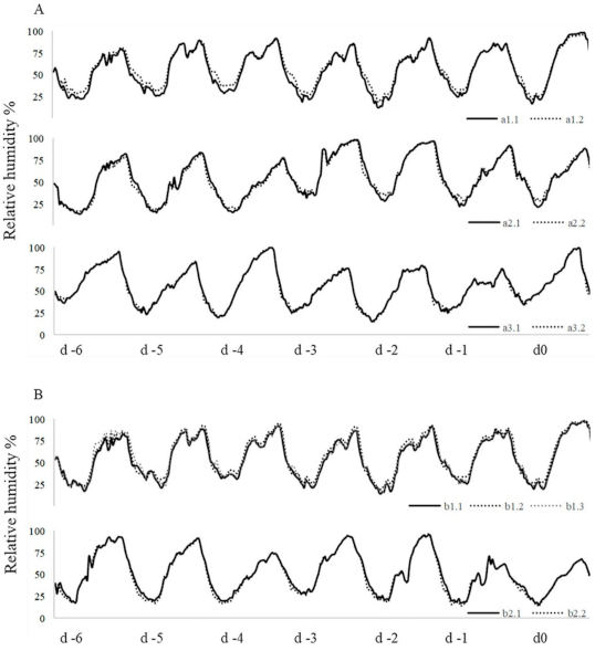Agronomy 11 01192 g002 Agronomy 11 01192 g002